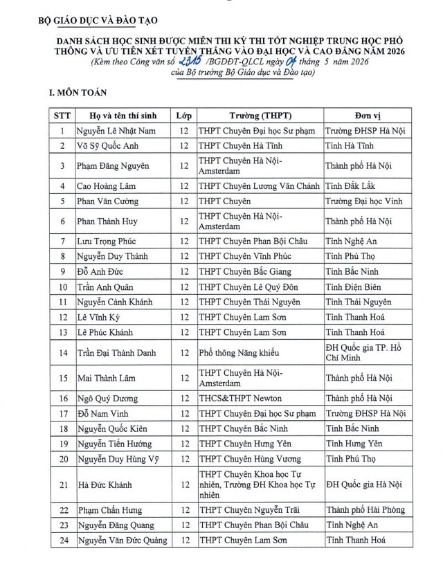 Danh sách 151 học sinh được miễn thi tốt nghiệp THPT và xét tuyển thẳng đại học 2026- Ảnh 1.