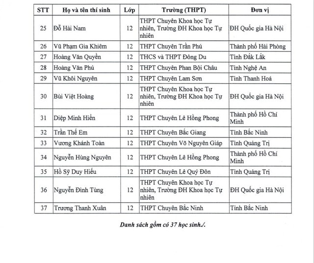 Danh sách 151 học sinh được miễn thi tốt nghiệp THPT và xét tuyển thẳng đại học 2026- Ảnh 2.