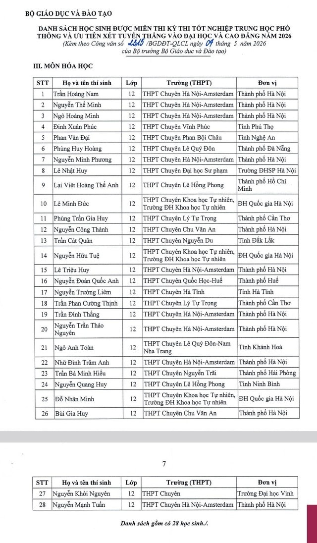 Danh sách 151 học sinh được miễn thi tốt nghiệp THPT và xét tuyển thẳng đại học 2026- Ảnh 4.