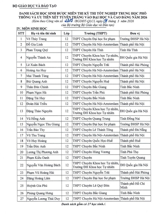 Danh sách 151 học sinh được miễn thi tốt nghiệp THPT và xét tuyển thẳng đại học 2026- Ảnh 5.