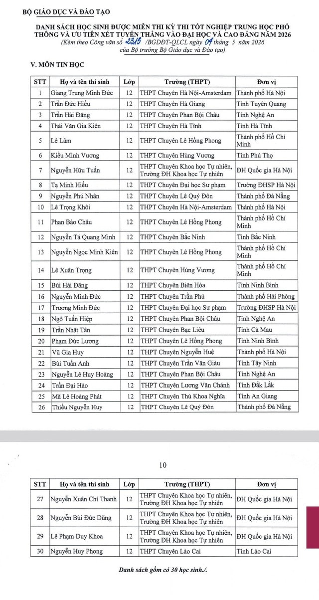 Danh sách 151 học sinh được miễn thi tốt nghiệp THPT và xét tuyển thẳng đại học 2026- Ảnh 6.