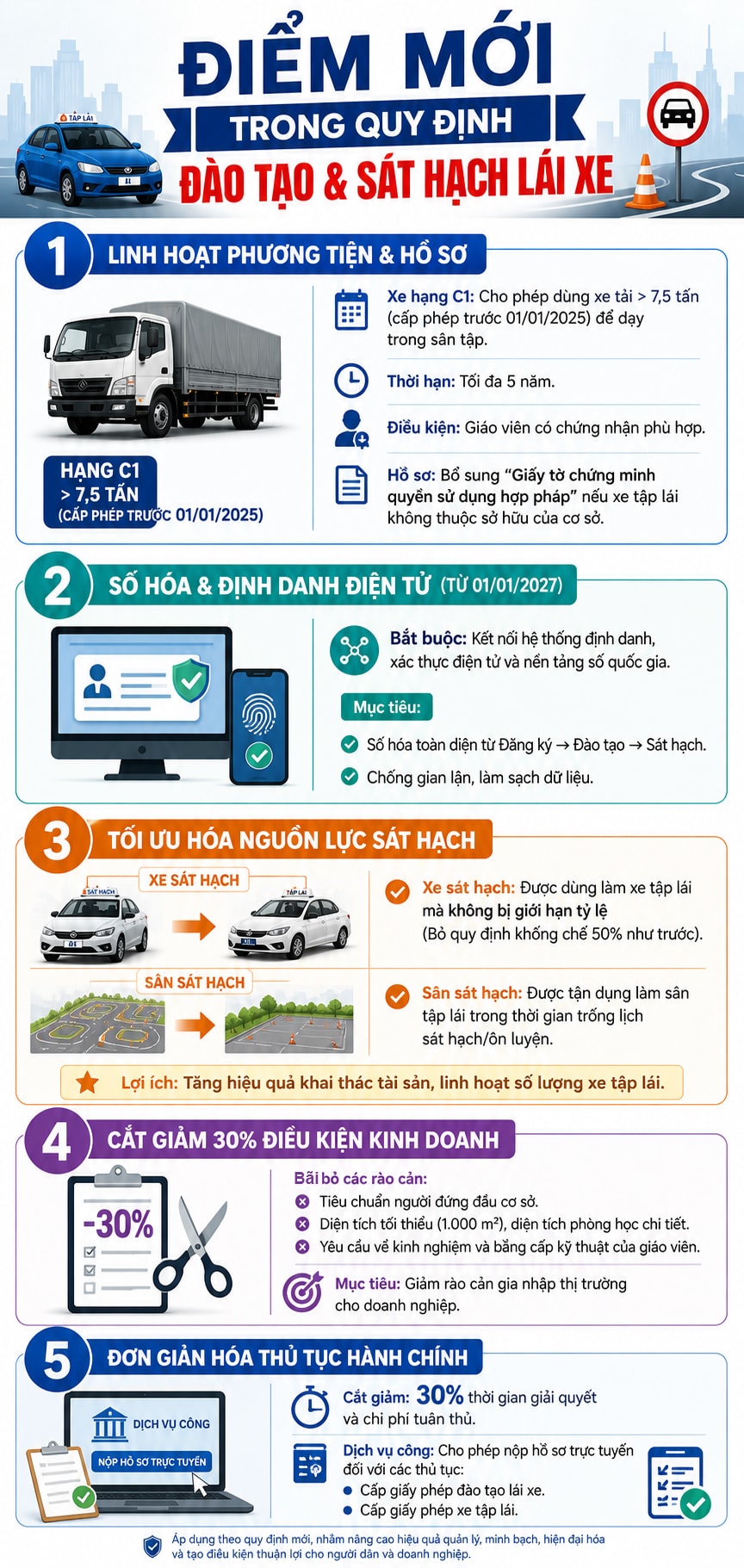 Những điểm mới trong đào tạo, sát hạch lái xe có hiệu lực từ 1/7- Ảnh 1.