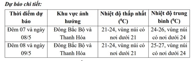 Cảnh báo những khu vực có mưa dông mạnh nhất chiều nay do không khí lạnh tràn về- Ảnh 2.