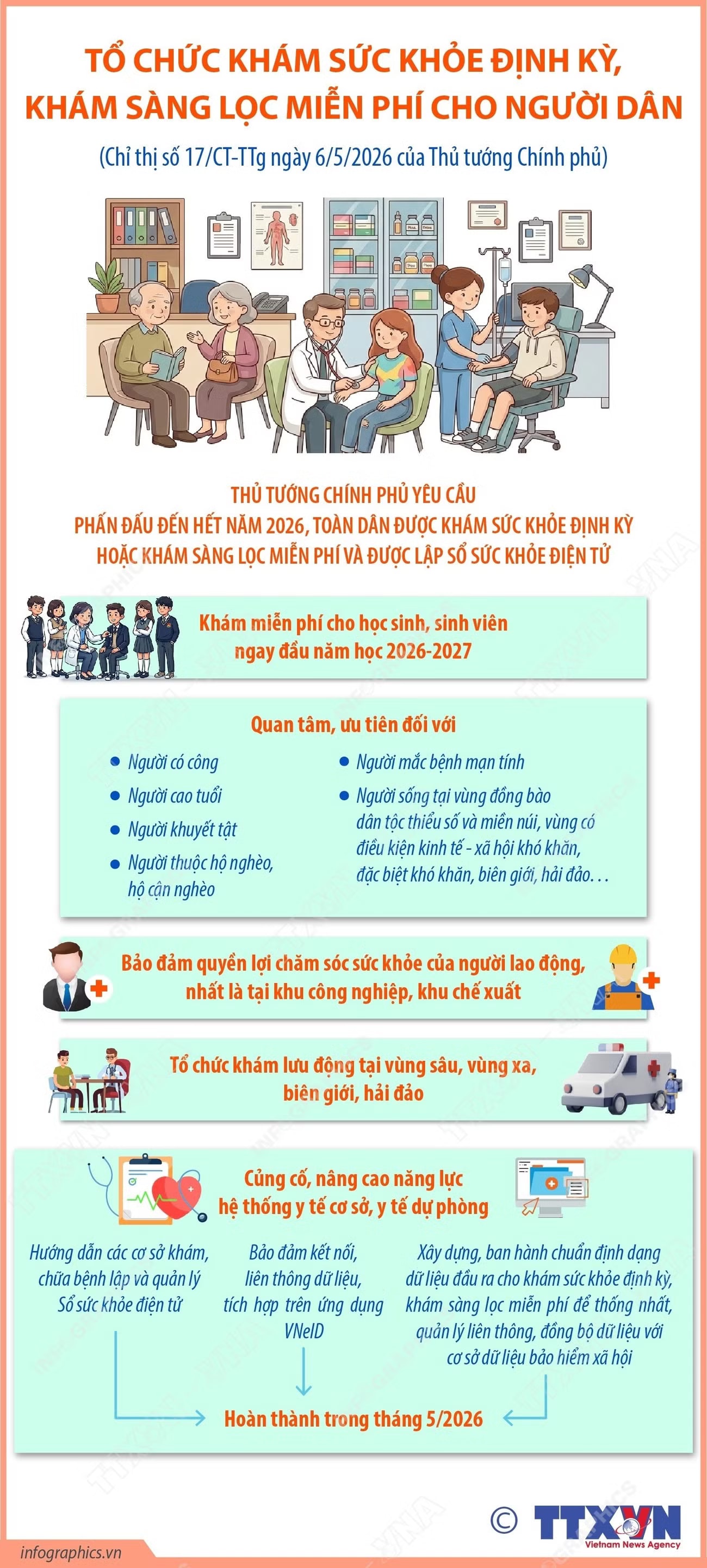 Tổ chức khám sức khỏe định kỳ, khám sàng lọc miễn phí cho người dân- Ảnh 1.