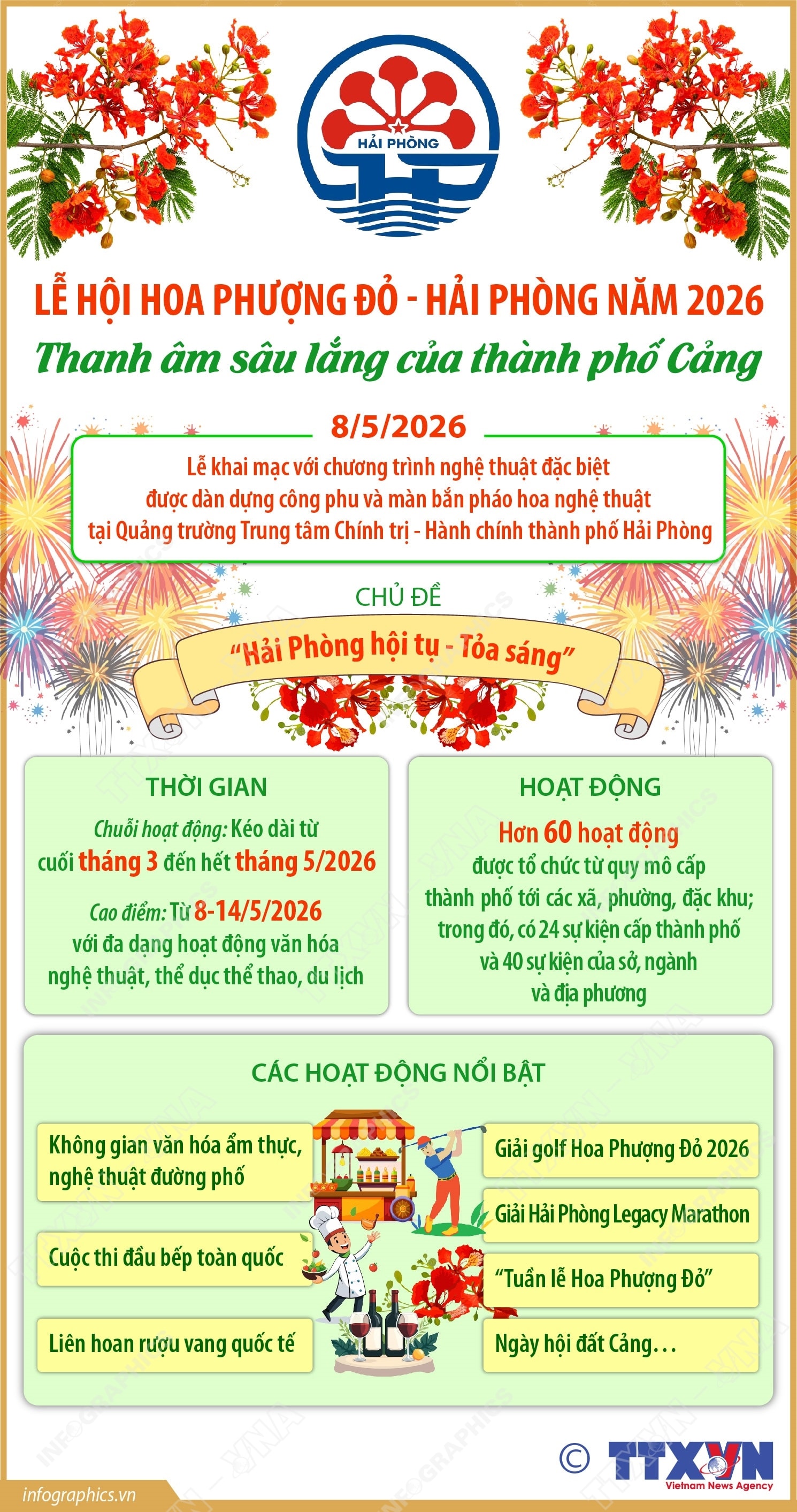 Lễ hội Hoa Phượng Đỏ - Hải Phòng năm 2026: Thanh âm sâu lắng của thành phố Cảng- Ảnh 1. Lễ hội Hoa Phượng Đỏ - Hải Phòng năm 2026: Thanh âm sâu lắng của thành phố Cảng- Ảnh 1.