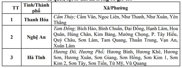Những khu vực có nguy cơ cao xảy ra lũ quét, sạt lở đất do mưa lớn đêm qua- Ảnh 2.