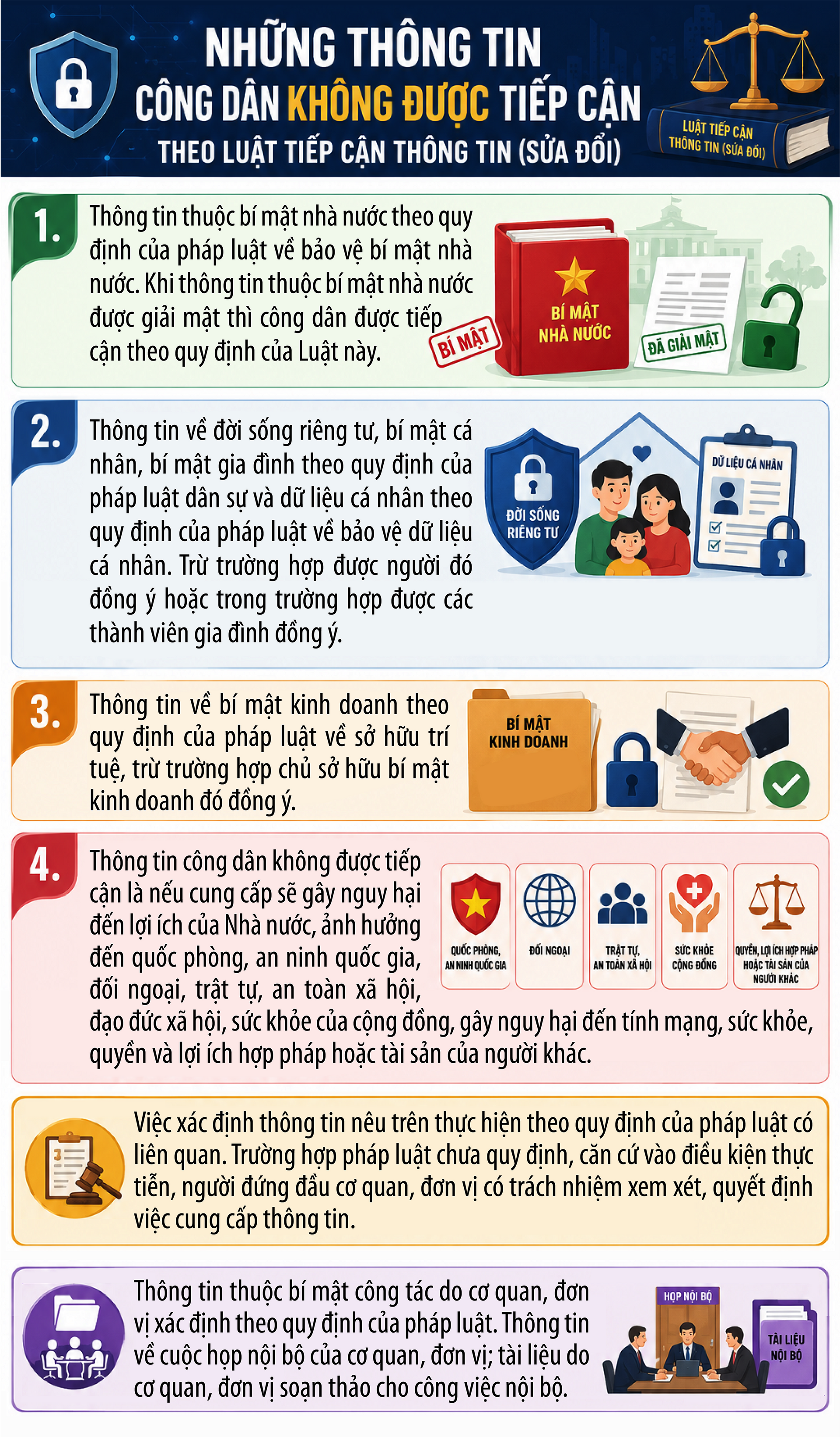 Những thông tin công dân không được tiếp cận theo Luật Tiếp cận thông tin (sửa đổi) - Ảnh 1.