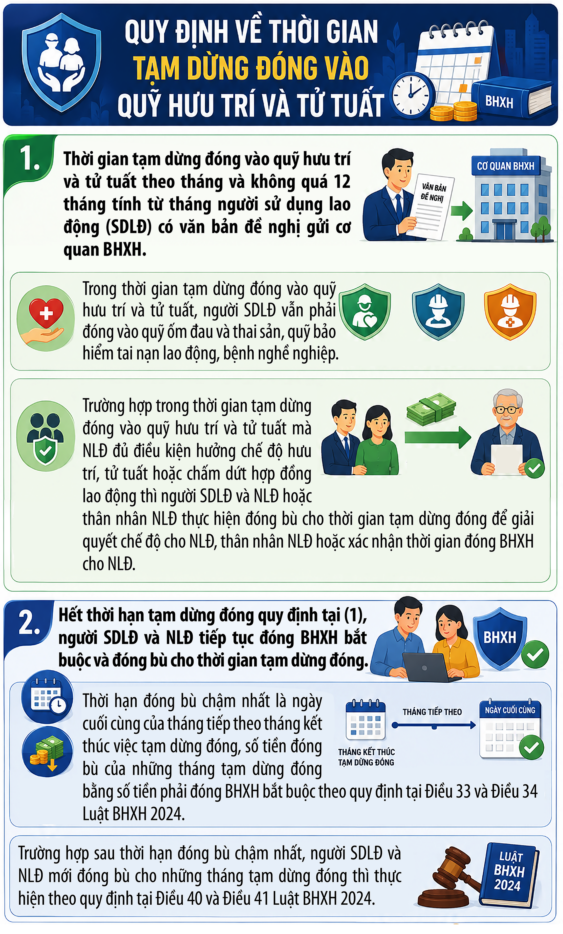 Thời gian tạm dừng đóng vào quỹ hưu trí và tử tuất năm 2026- Ảnh 1.