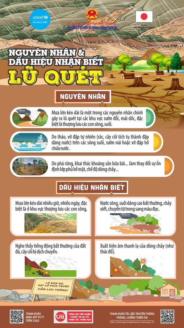Cảnh báo lũ quét, sạt lở đất ở Lai Châu và Điện Biên trong chiều tối và đêm nay- Ảnh 2.