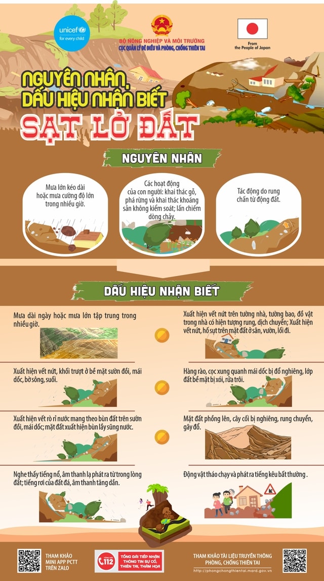 Cảnh báo lũ quét, sạt lở đất ở Lai Châu và Điện Biên trong chiều tối và đêm nay- Ảnh 3.
