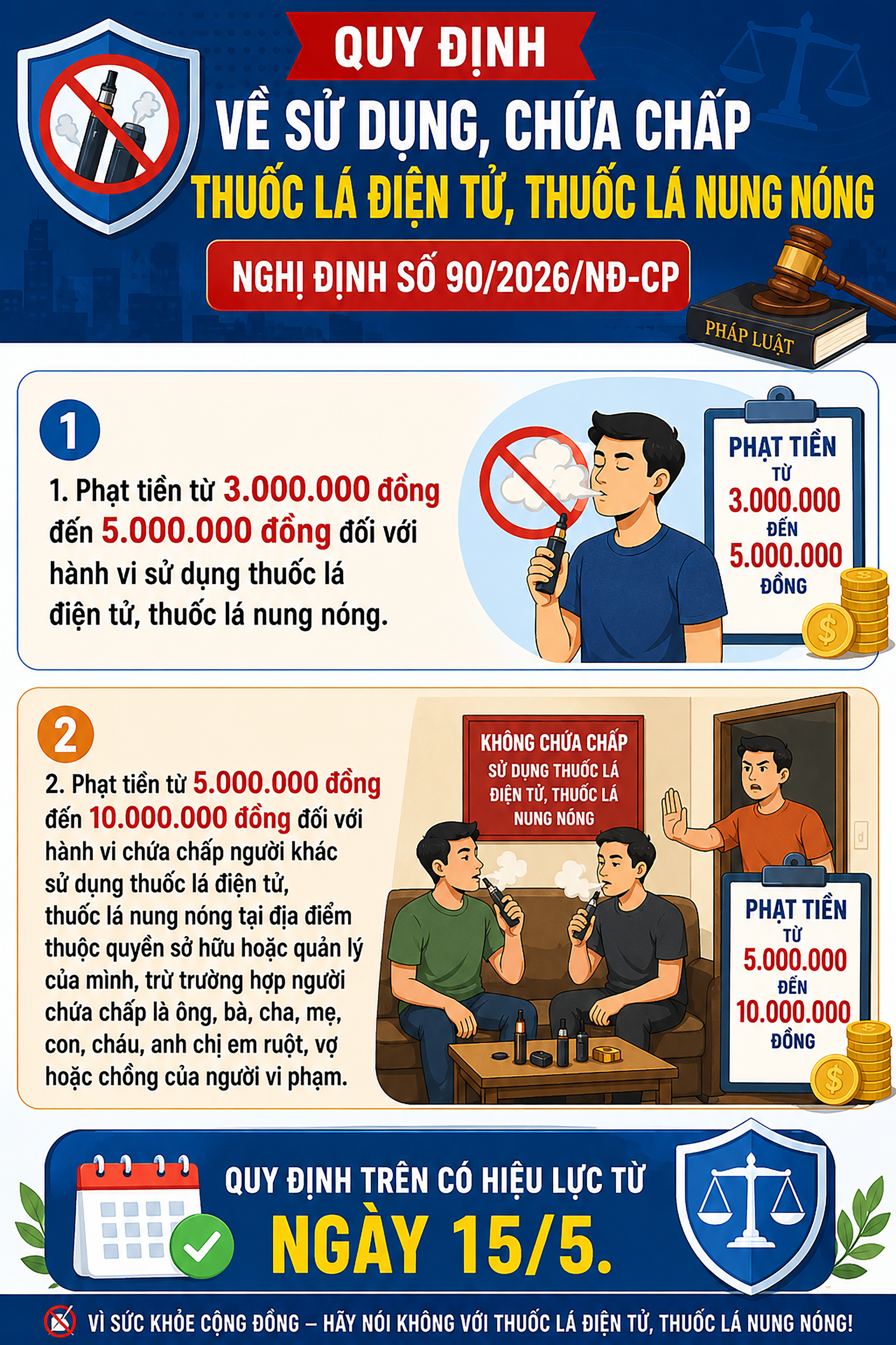 Người sử dụng thuốc lá điện tử bị phạt tới 5 triệu đồng- Ảnh 1.