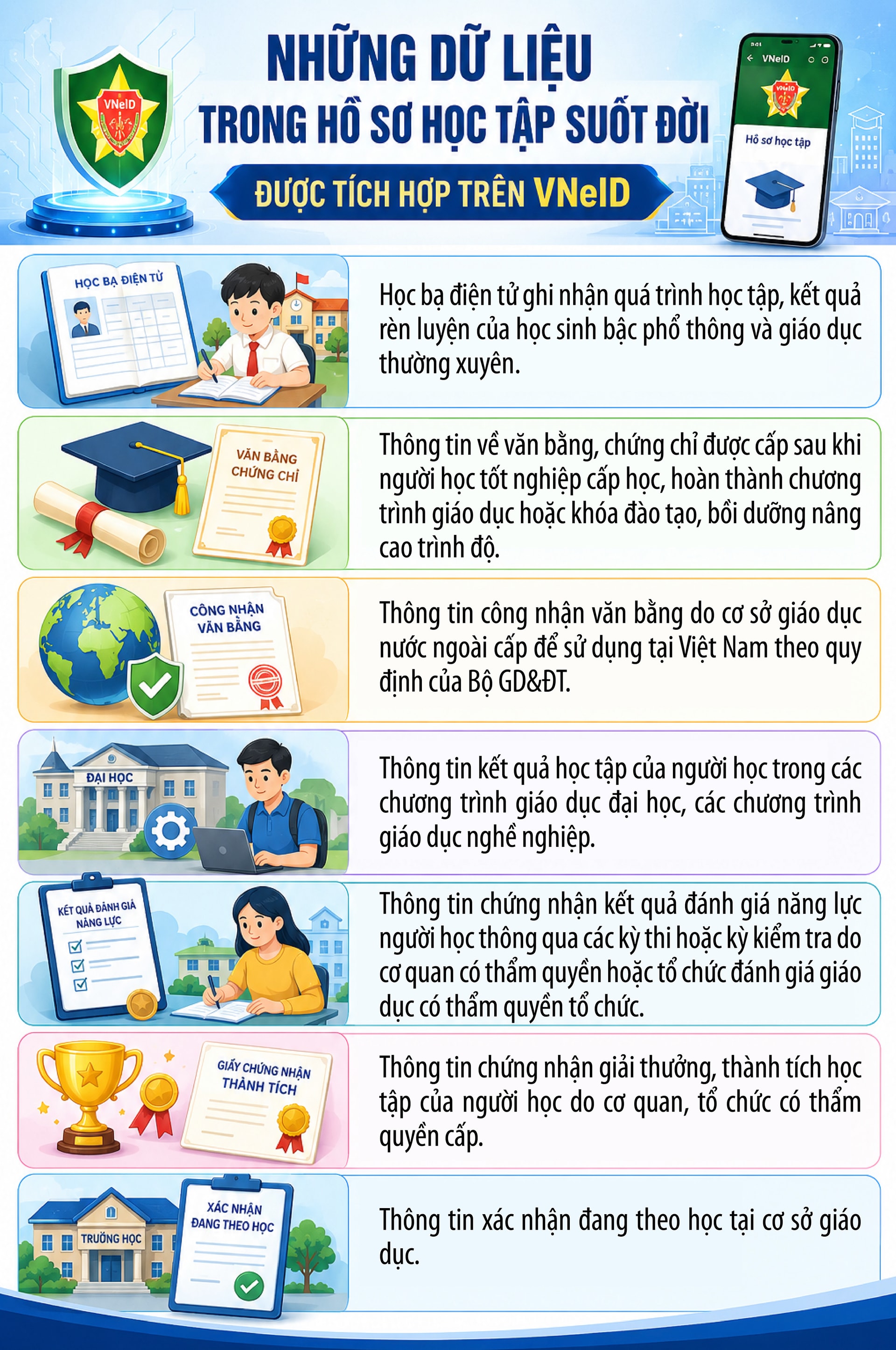 Một thay đổi trên VNeID từ 15/5 mà người dân cần biết- Ảnh 1.