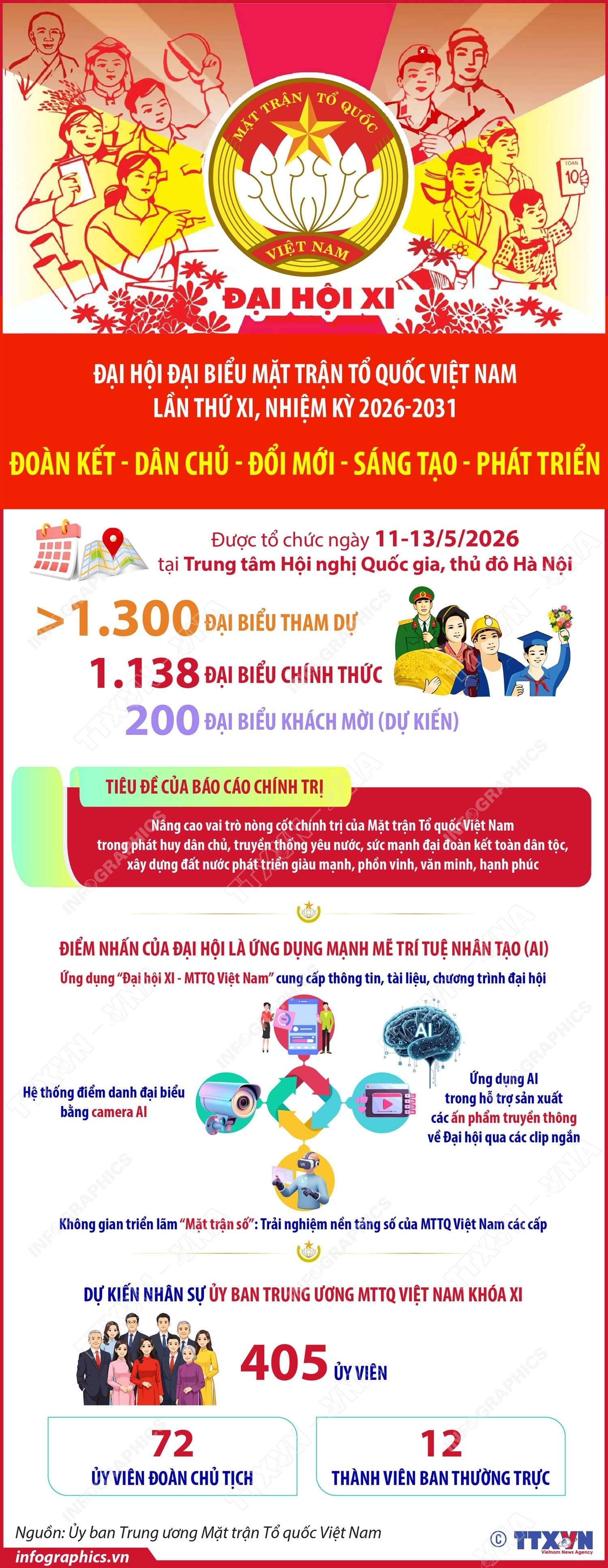 Đại hội đại biểu Mặt trận Tổ quốc Việt Nam lần thứ XI, nhiệm kỳ 2026-2031- Ảnh 1.