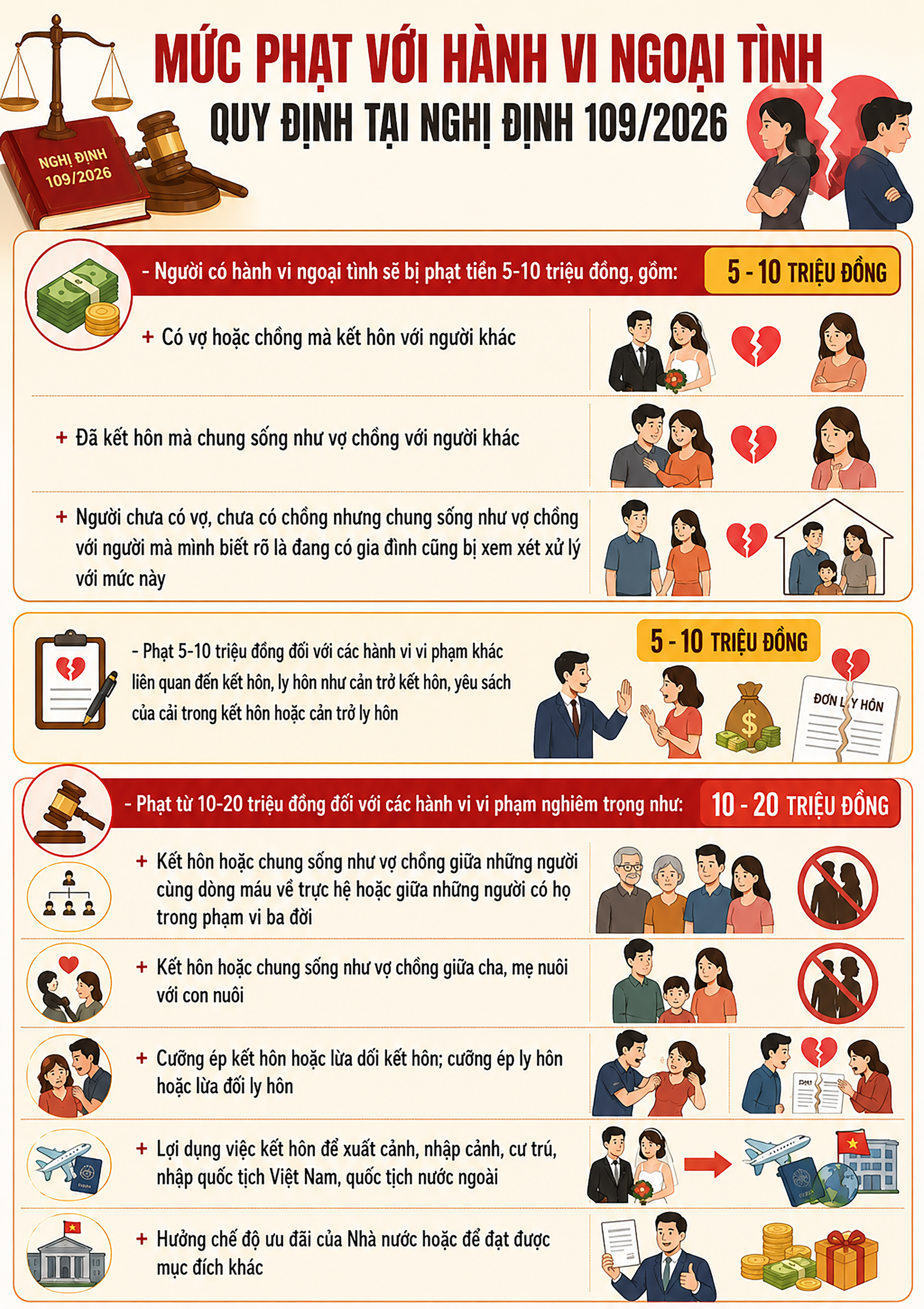 Tăng gấp đôi mức phạt với hành vi ngoại tình- Ảnh 1. Tăng gấp đôi mức phạt với hành vi ngoại tình- Ảnh 1.