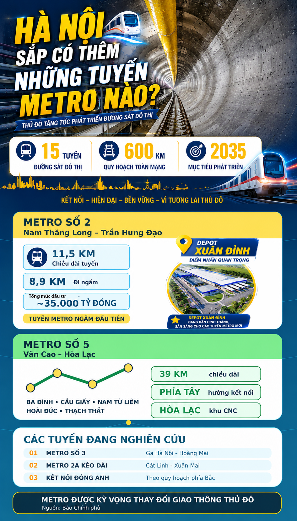 Hà Nội sắp có thêm những tuyến metro nào?- Ảnh 1. Hà Nội sắp có thêm những tuyến metro nào?- Ảnh 1.
