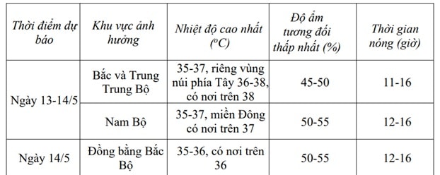 Đợt nắng nóng gay gắt diện rộng kéo dài bao lâu?- Ảnh 2.