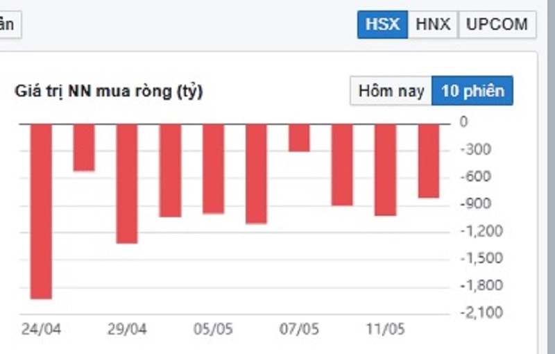 Chứng khoán phiên 12/5 giữ nhịp nhờ cổ phiếu bất động sản, dầu khí- Ảnh 1. Chứng khoán phiên 12/5 giữ nhịp nhờ cổ phiếu bất động sản, dầu khí- Ảnh 1.