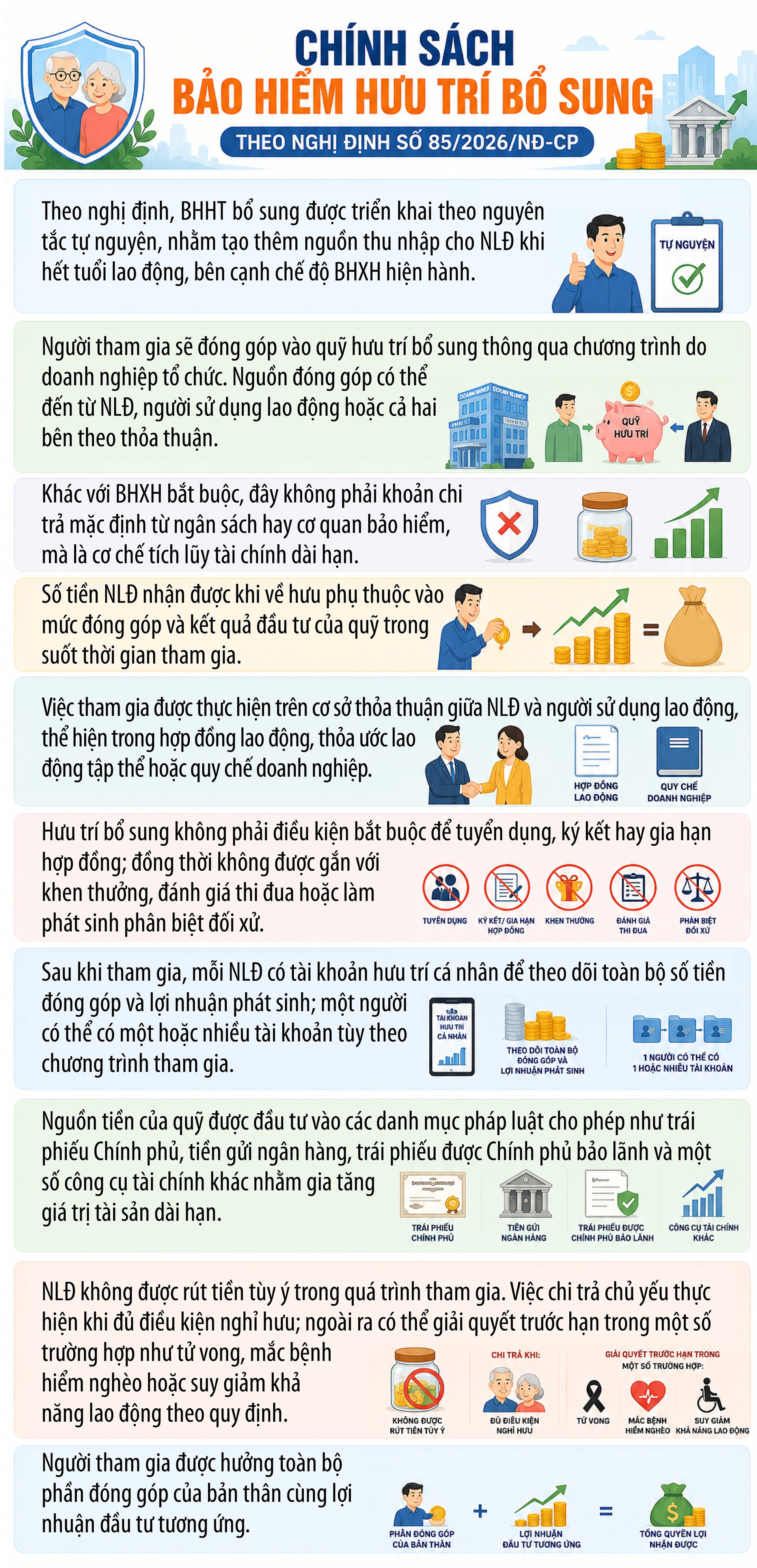Thêm chính sách giúp người lao động cải thiện lương hưu- Ảnh 1. Thêm chính sách giúp người lao động cải thiện lương hưu- Ảnh 1.