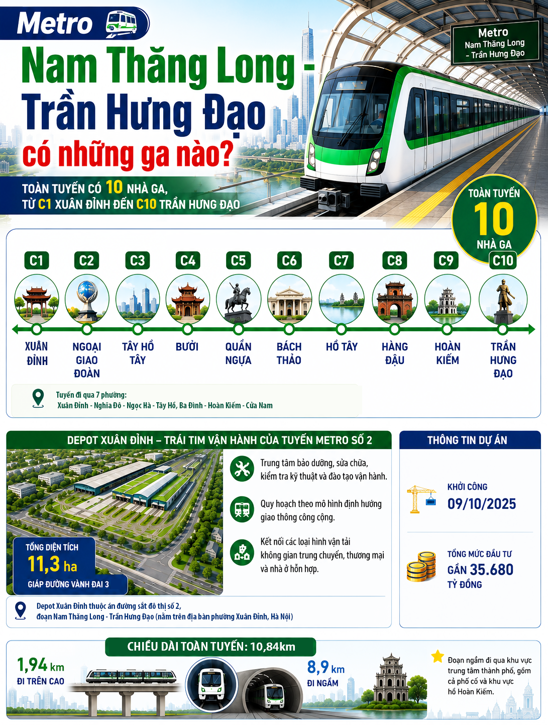 Metro Nam Thăng Long - Trần Hưng Đạo có những ga nào?- Ảnh 1. Metro Nam Thăng Long - Trần Hưng Đạo có những ga nào?- Ảnh 1.