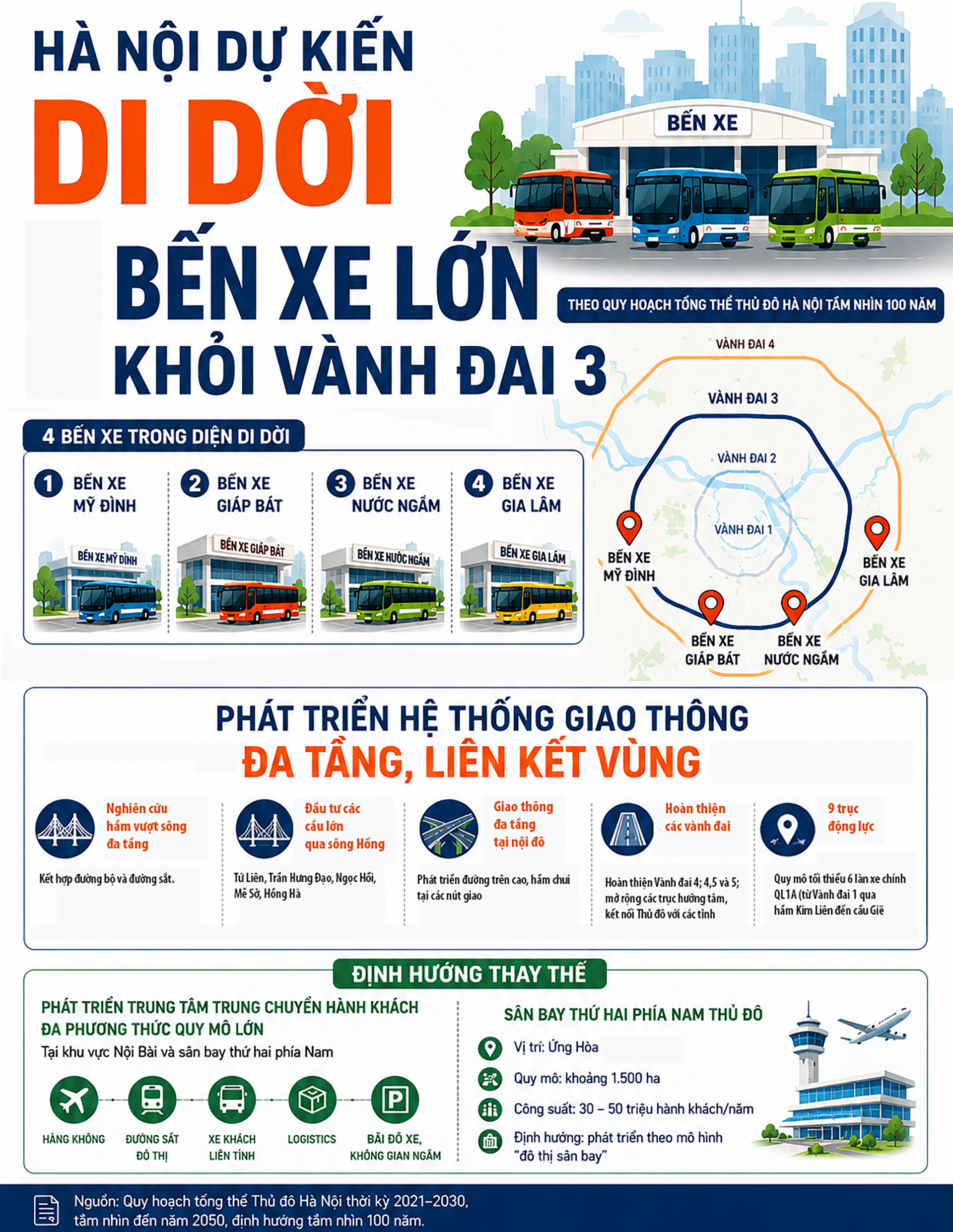 Hà Nội dự kiến di dời các bến xe lớn khỏi Vành đai 3- Ảnh 1. Hà Nội dự kiến di dời các bến xe lớn khỏi Vành đai 3- Ảnh 1.