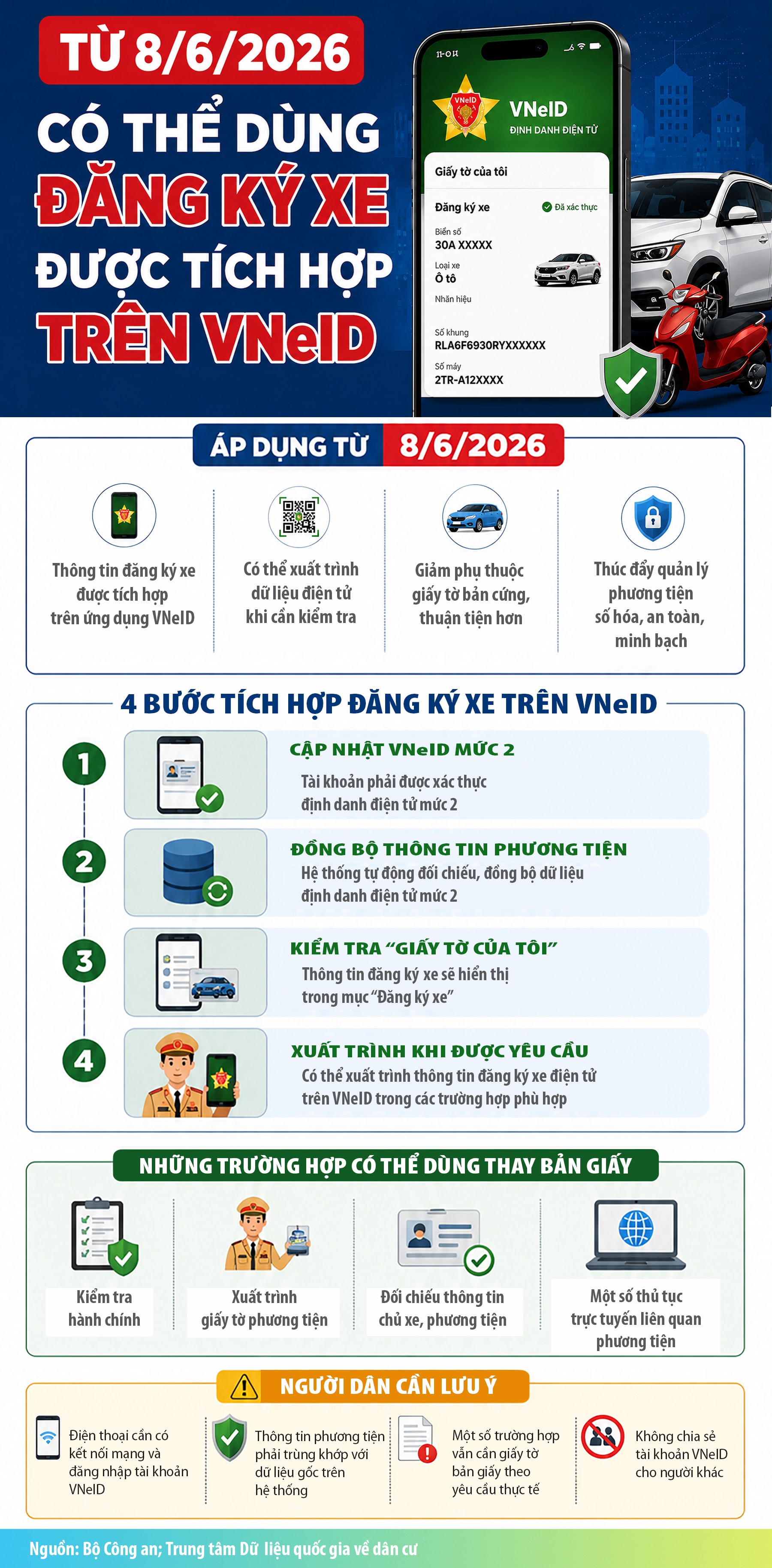Có thể dùng đăng ký xe được tích hợp trên VNeID- Ảnh 1.