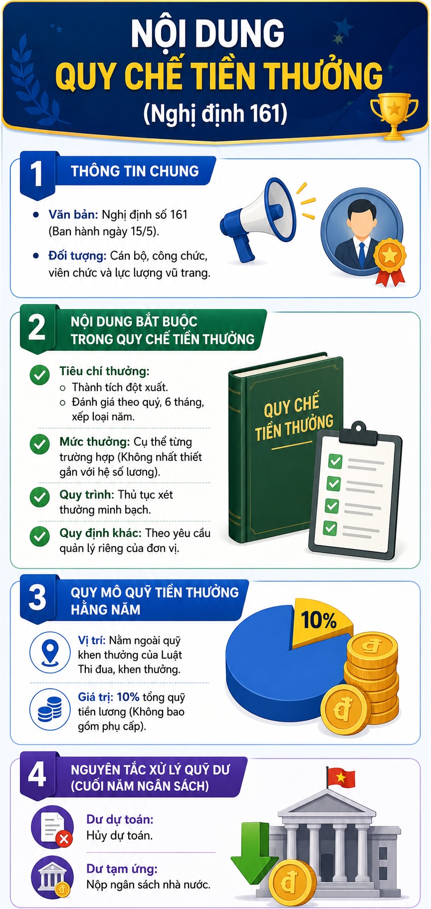 Chế độ tiền thưởng với công chức, viên chức sau khi tăng lương cơ sở lên 2,53 triệu đồng - Ảnh 1. Chế độ tiền thưởng với công chức, viên chức sau khi tăng lương cơ sở lên 2,53 triệu đồng - Ảnh 1.