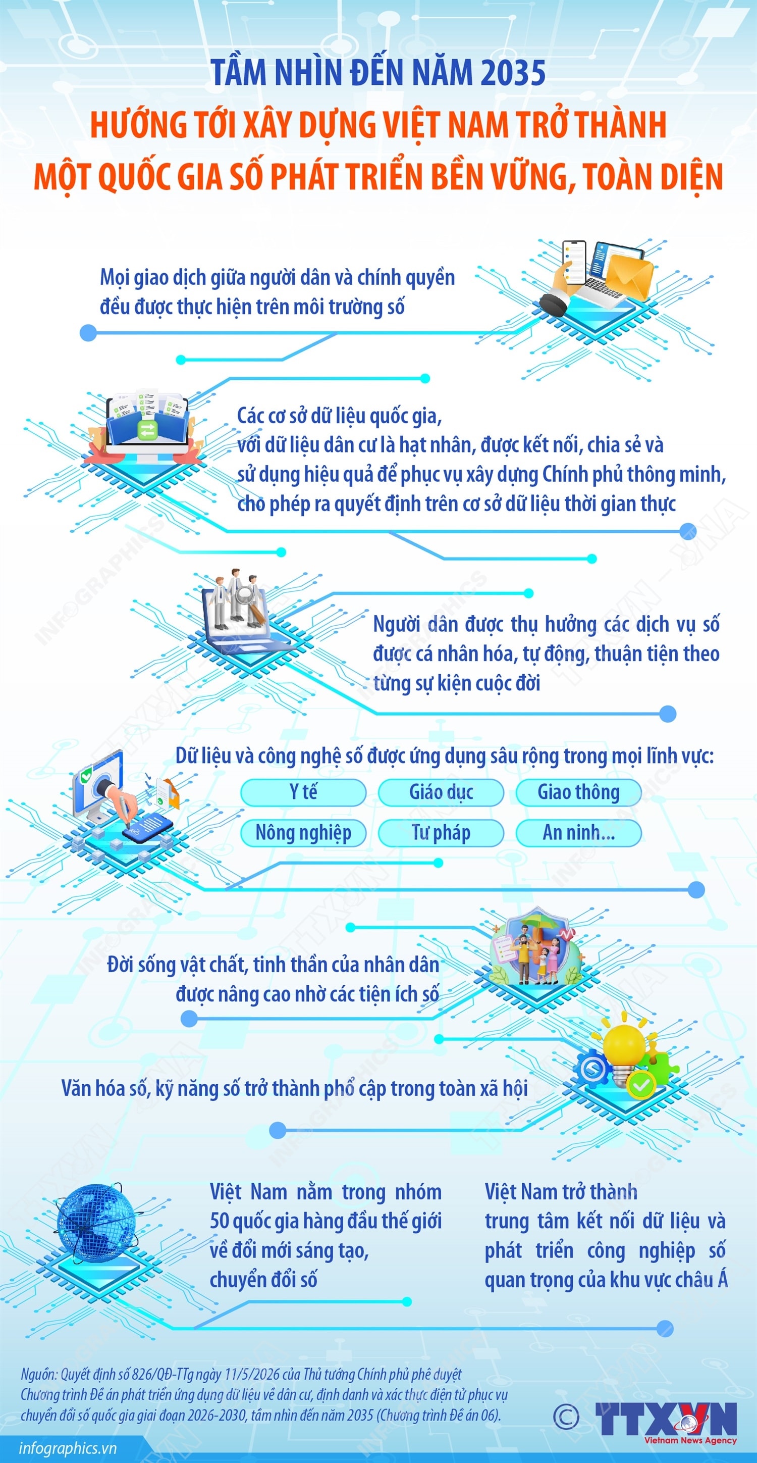 Hướng tới xây dựng Việt Nam trở thành một quốc gia số phát triển bền vững, toàn diện- Ảnh 1. Hướng tới xây dựng Việt Nam trở thành một quốc gia số phát triển bền vững, toàn diện- Ảnh 1.