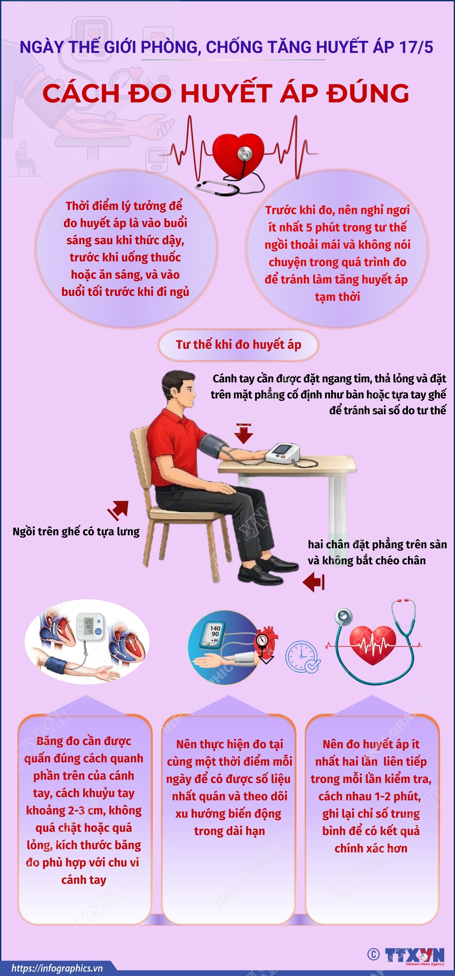 Ngày Thế giới phòng, chống tăng huyết áp 17/5: Cách đo huyết áp đúng- Ảnh 1.