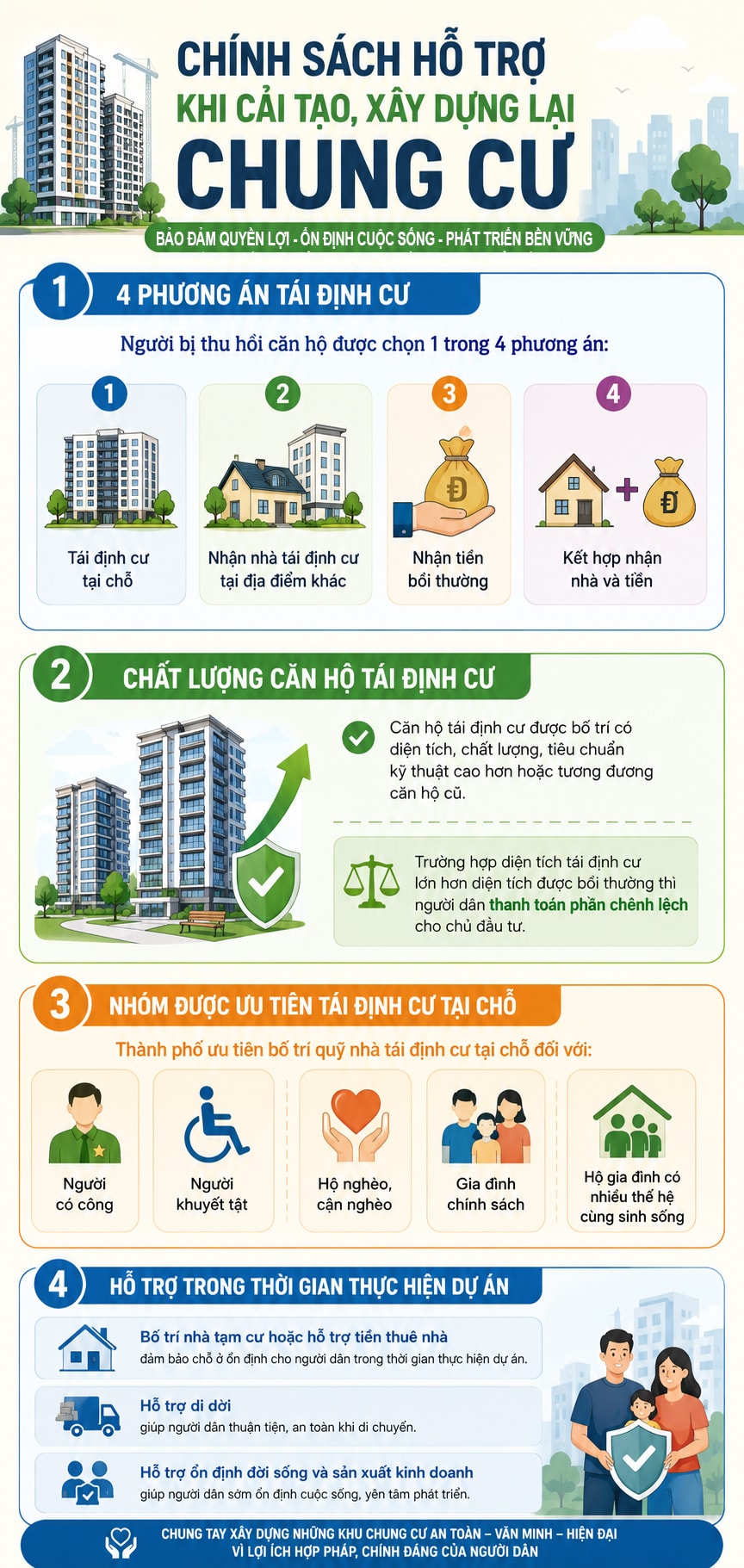 [Infographic] Hà Nội đề xuất 4 hình thức tái định cư khi cải tạo chung cư cũ- Ảnh 1.