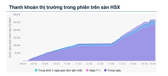 Xu hướng chứng khoán 19/5 xem xét bán dần cổ phiếu- Ảnh 1. Xu hướng chứng khoán 19/5 xem xét bán dần cổ phiếu- Ảnh 1.