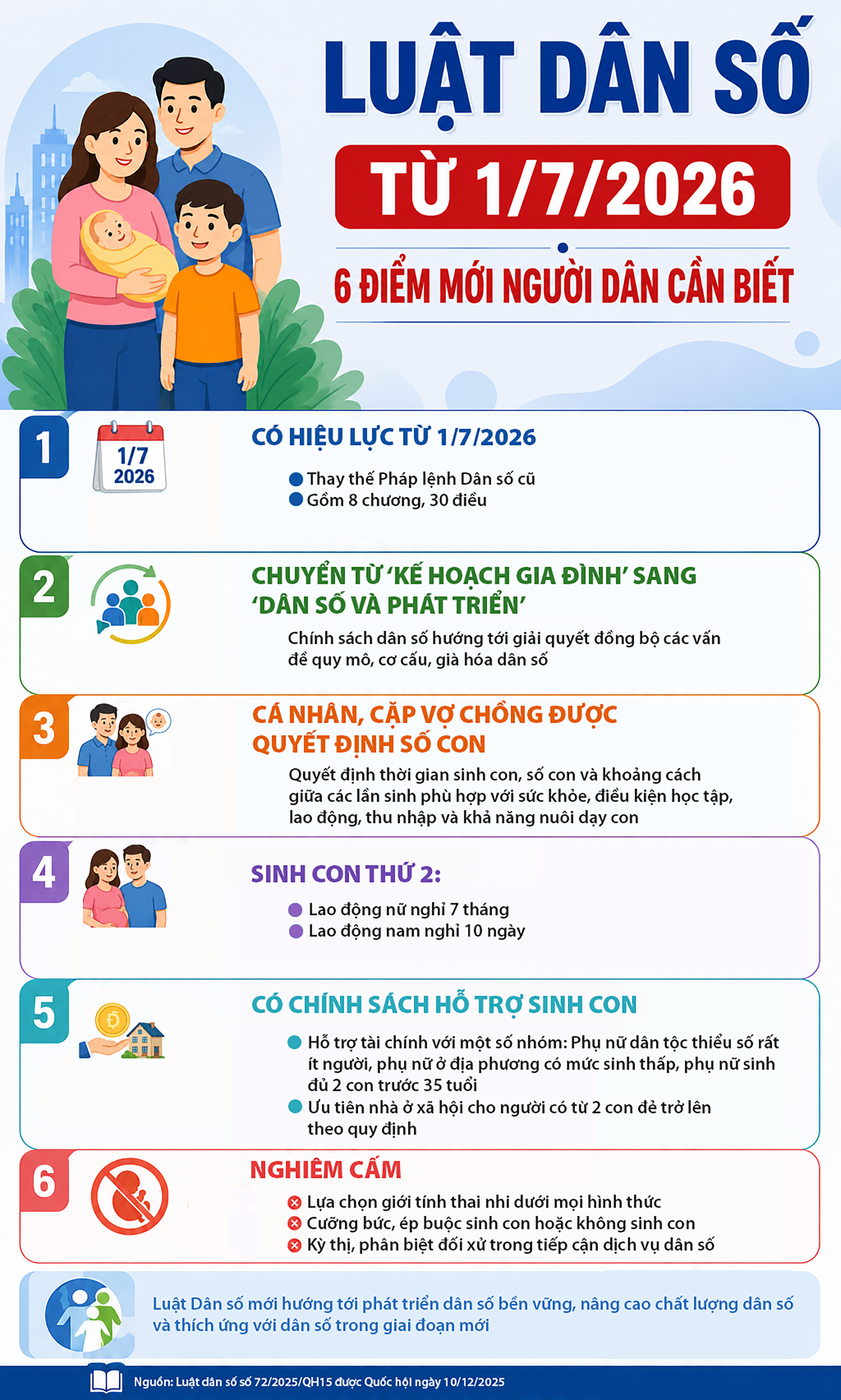 Luật Dân số: 6 điểm mới người dân cần biết- Ảnh 1.