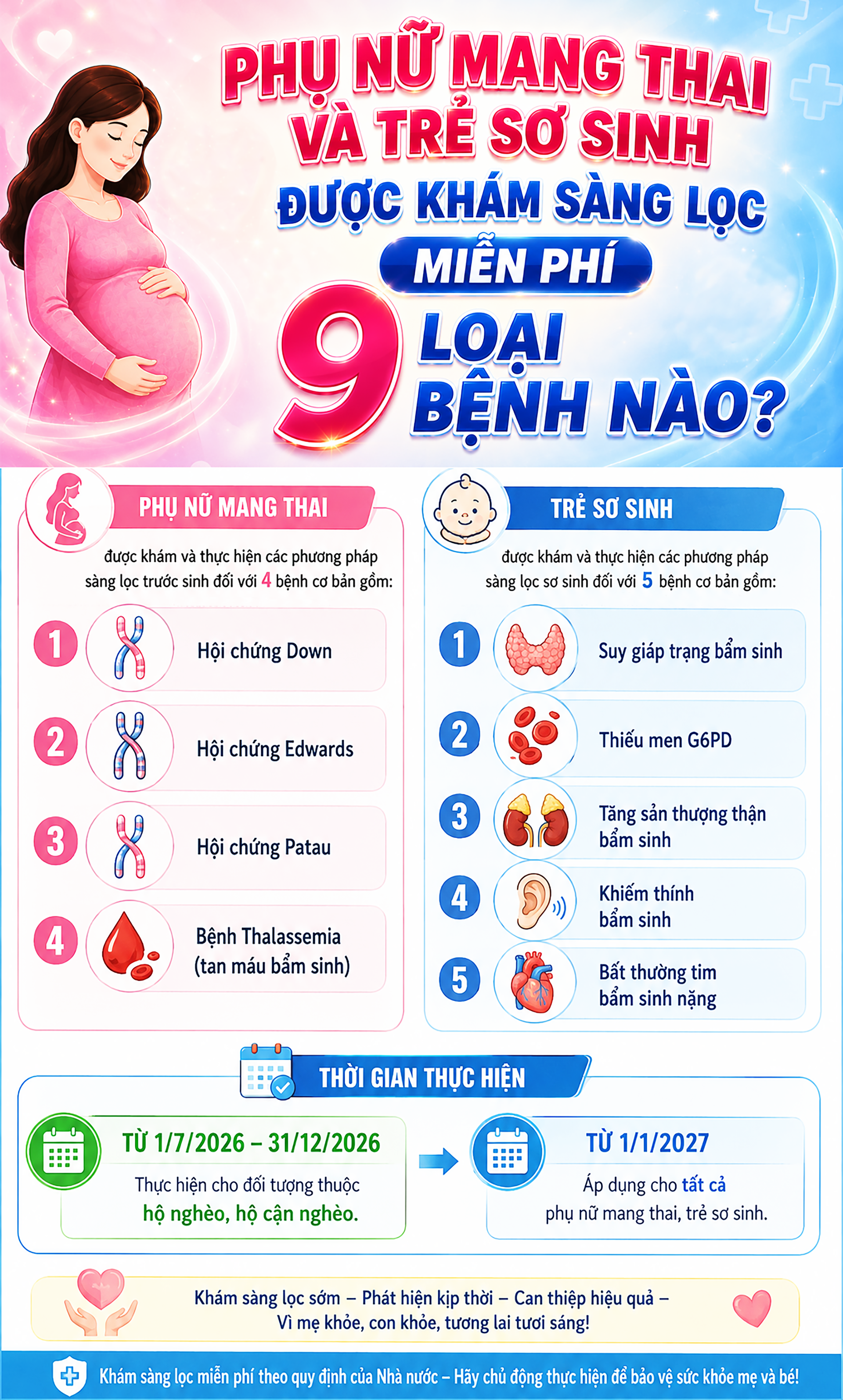 Phụ nữ mang thai và trẻ sơ sinh được khám sàng lọc miễn phí 9 loại bệnh nào?- Ảnh 1. Phụ nữ mang thai và trẻ sơ sinh được khám sàng lọc miễn phí 9 loại bệnh nào?- Ảnh 1.
