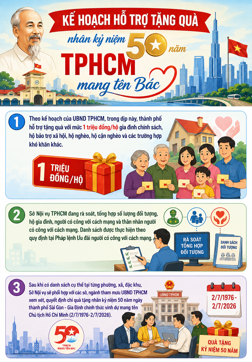 Những đối tượng được tặng 1 triệu đồng dịp 50 năm TPHCM mang tên Bác- Ảnh 1.