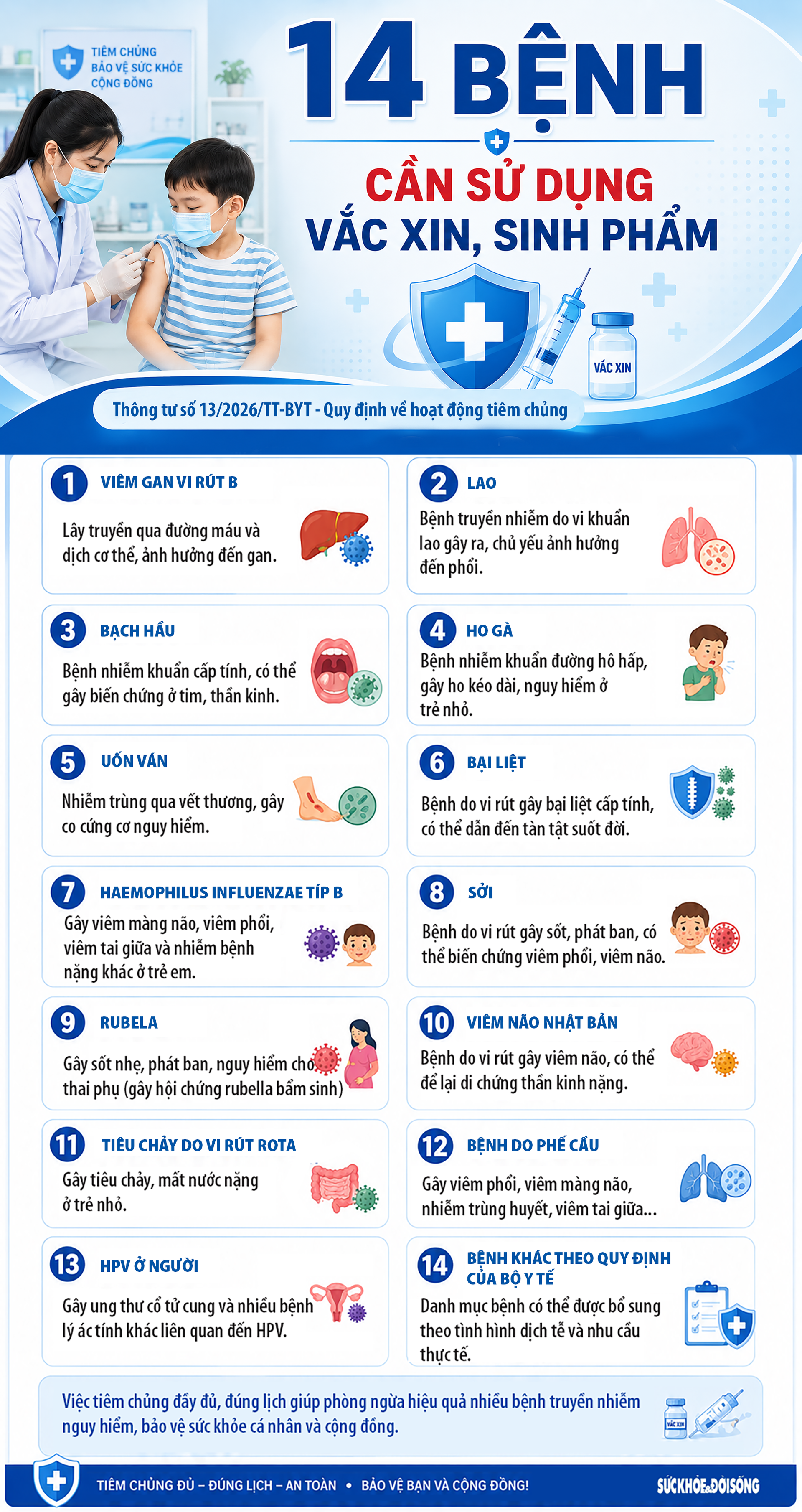 14 bệnh cần sử dụng vắc xin, sinh phẩm- Ảnh 1.
