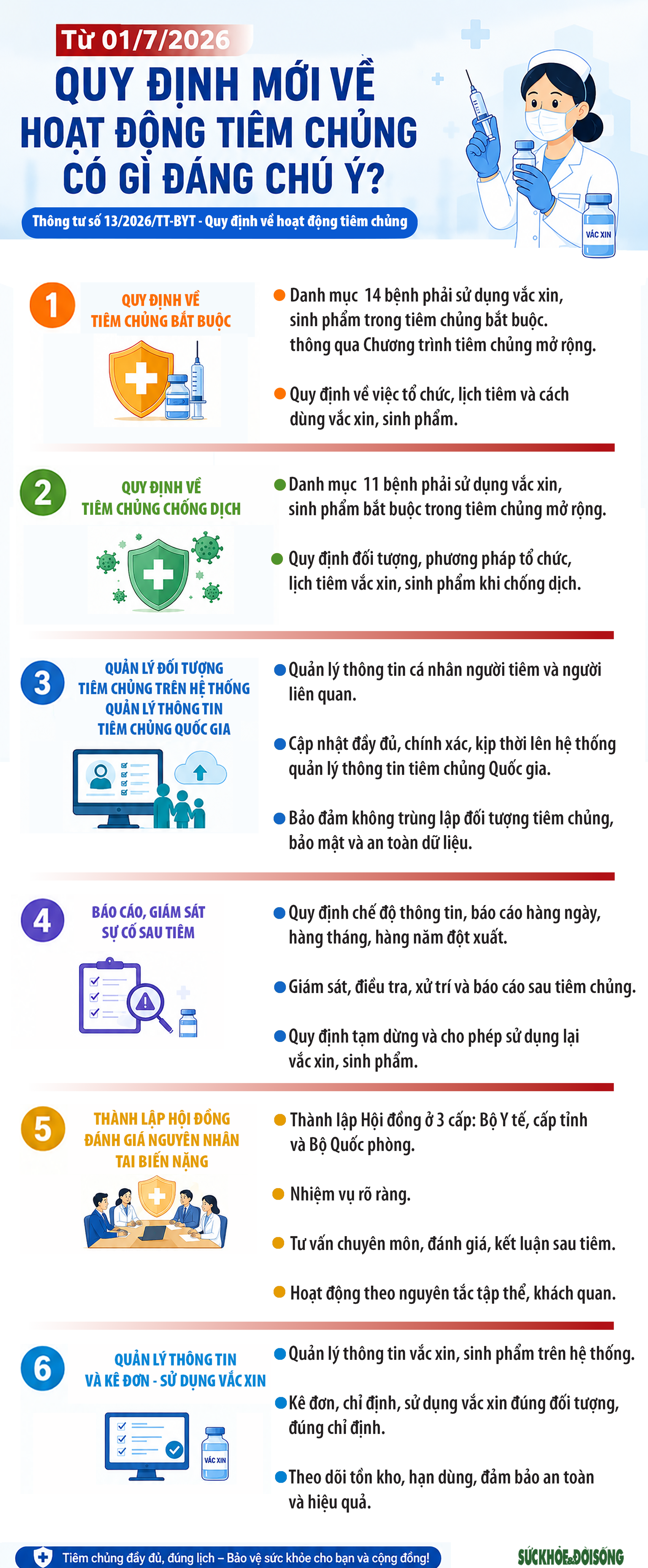 Quy định mới về tiêm chủng có gì đáng chú ý?- Ảnh 1. Quy định mới về tiêm chủng có gì đáng chú ý?- Ảnh 1.