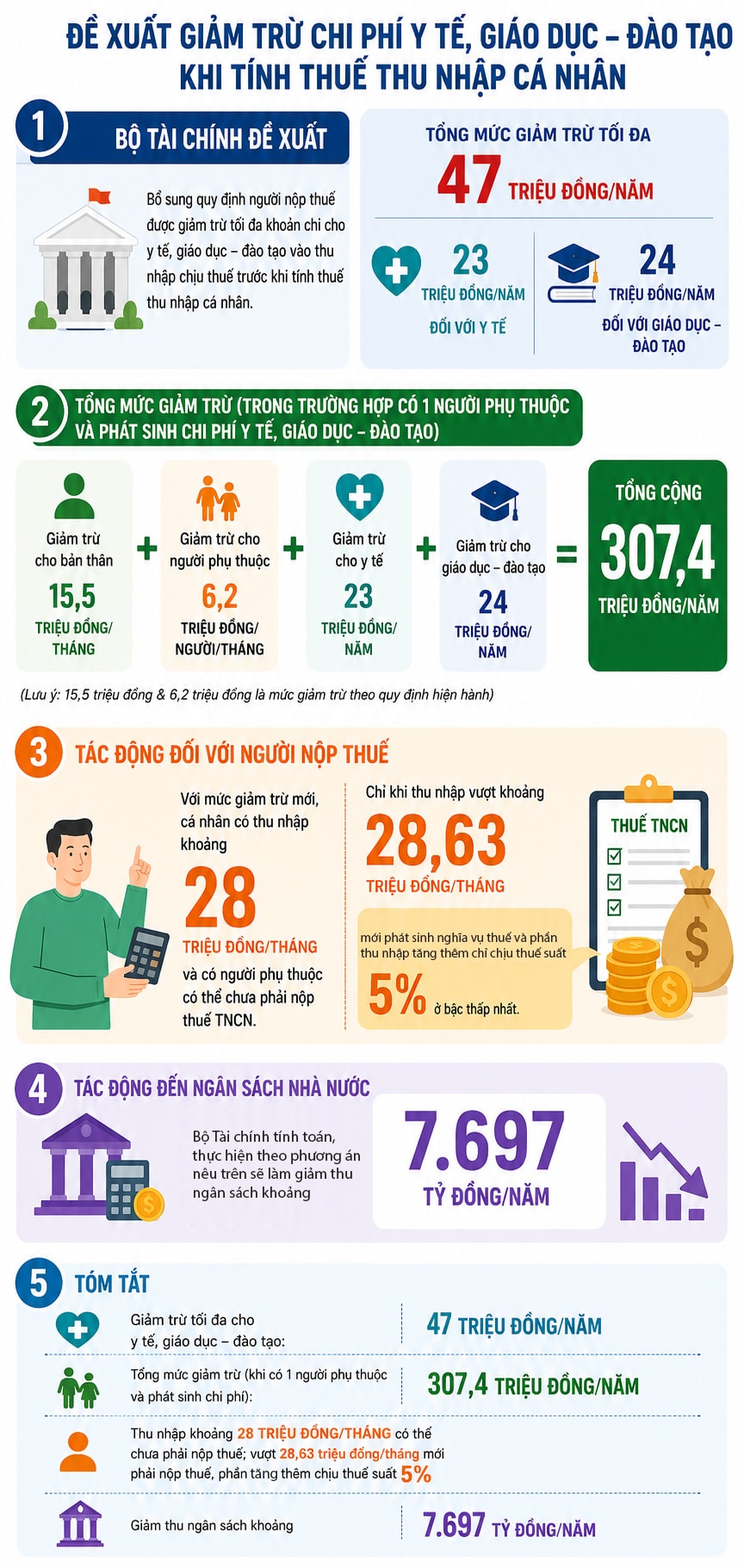 Quy định mới: Thu nhập bao nhiêu một tháng mới phải nộp thuế thu nhập cá nhân?- Ảnh 1.