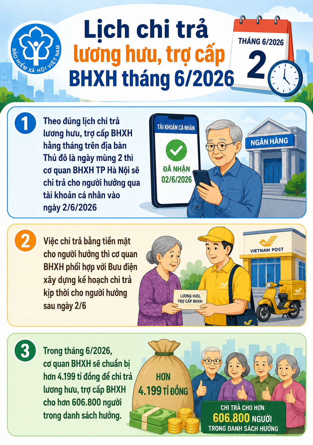 Lịch chi trả lương hưu, trợ cấp BHXH tháng 6/2026- Ảnh 1. Lịch chi trả lương hưu, trợ cấp BHXH tháng 6/2026- Ảnh 1.