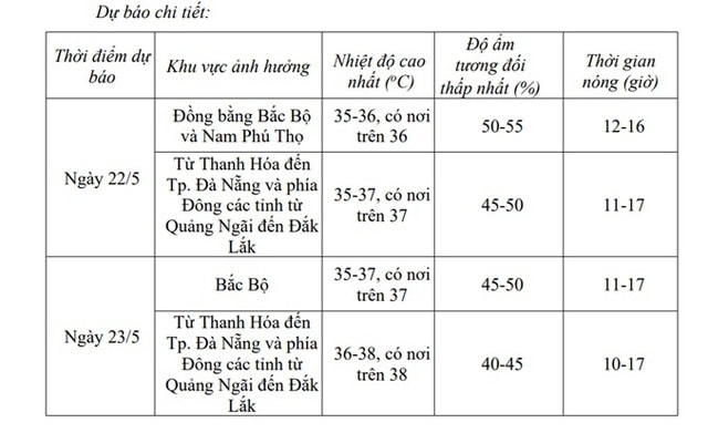 Nguyên nhân miền Bắc nắng nóng gay gắt kéo dài trong những ngày tới- Ảnh 2. Nguyên nhân miền Bắc nắng nóng gay gắt kéo dài trong những ngày tới- Ảnh 2.