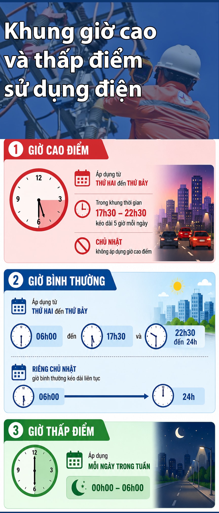 Khung giờ cao và thấp điểm, người dân cần nắm rõ để tránh hoá đơn tiền điện tăng cao- Ảnh 1. Khung giờ cao và thấp điểm, người dân cần nắm rõ để tránh hoá đơn tiền điện tăng cao- Ảnh 1.
