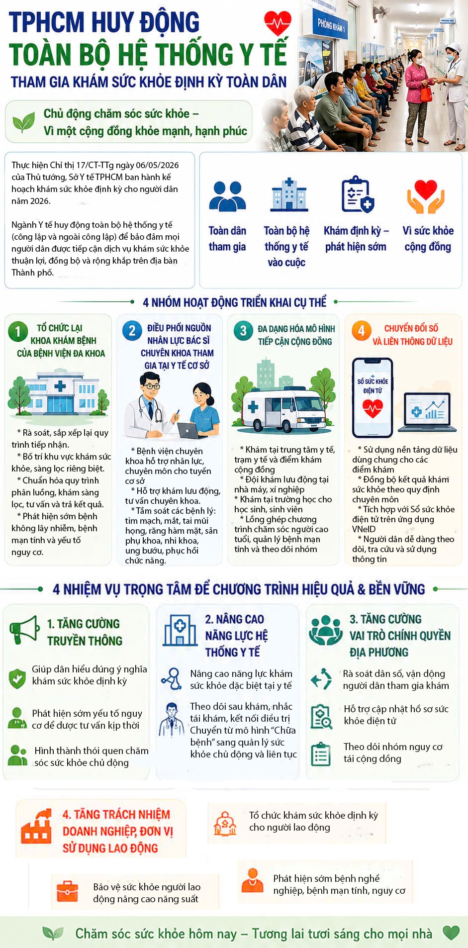 TPHCM huy động toàn bộ hệ thống y tế tham gia khám sức khỏe định kỳ cho người dân- Ảnh 1.