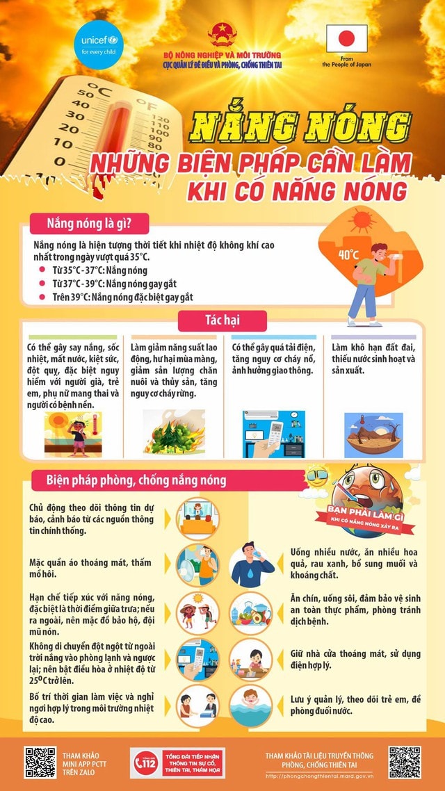 Những biện pháp ứng phó với nắng nóng gay gắt để bảo vệ sức khỏe- Ảnh 2. Những biện pháp ứng phó với nắng nóng gay gắt để bảo vệ sức khỏe- Ảnh 2.