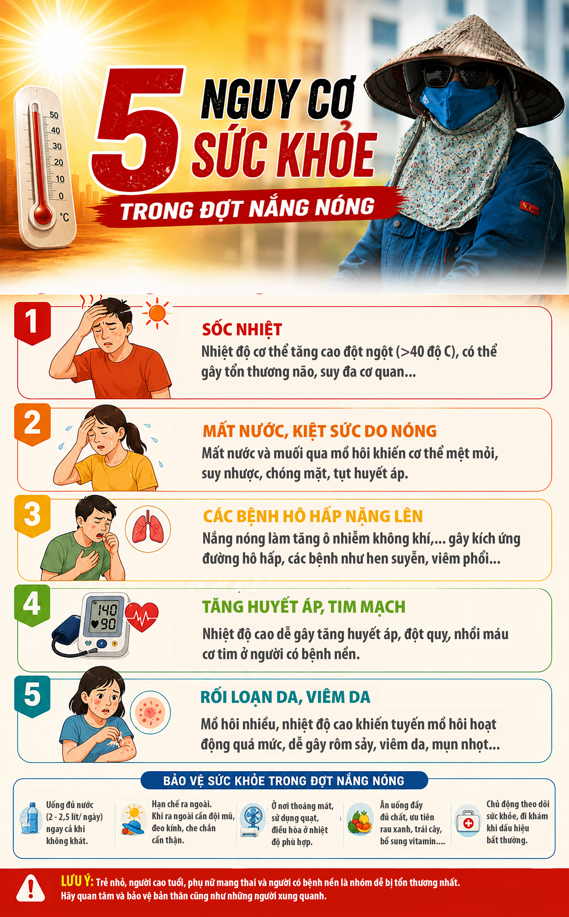 Những nguy cơ sức khỏe trong đợt nắng nóng- Ảnh 1.