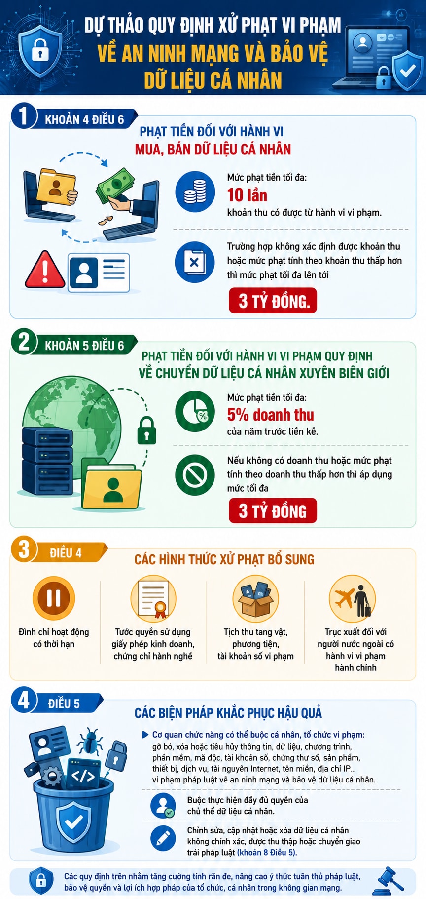 Đề xuất phạt tới 3 tỷ đồng đối với hành vi mua bán dữ liệu cá nhân- Ảnh 1. Đề xuất phạt tới 3 tỷ đồng đối với hành vi mua bán dữ liệu cá nhân- Ảnh 1.