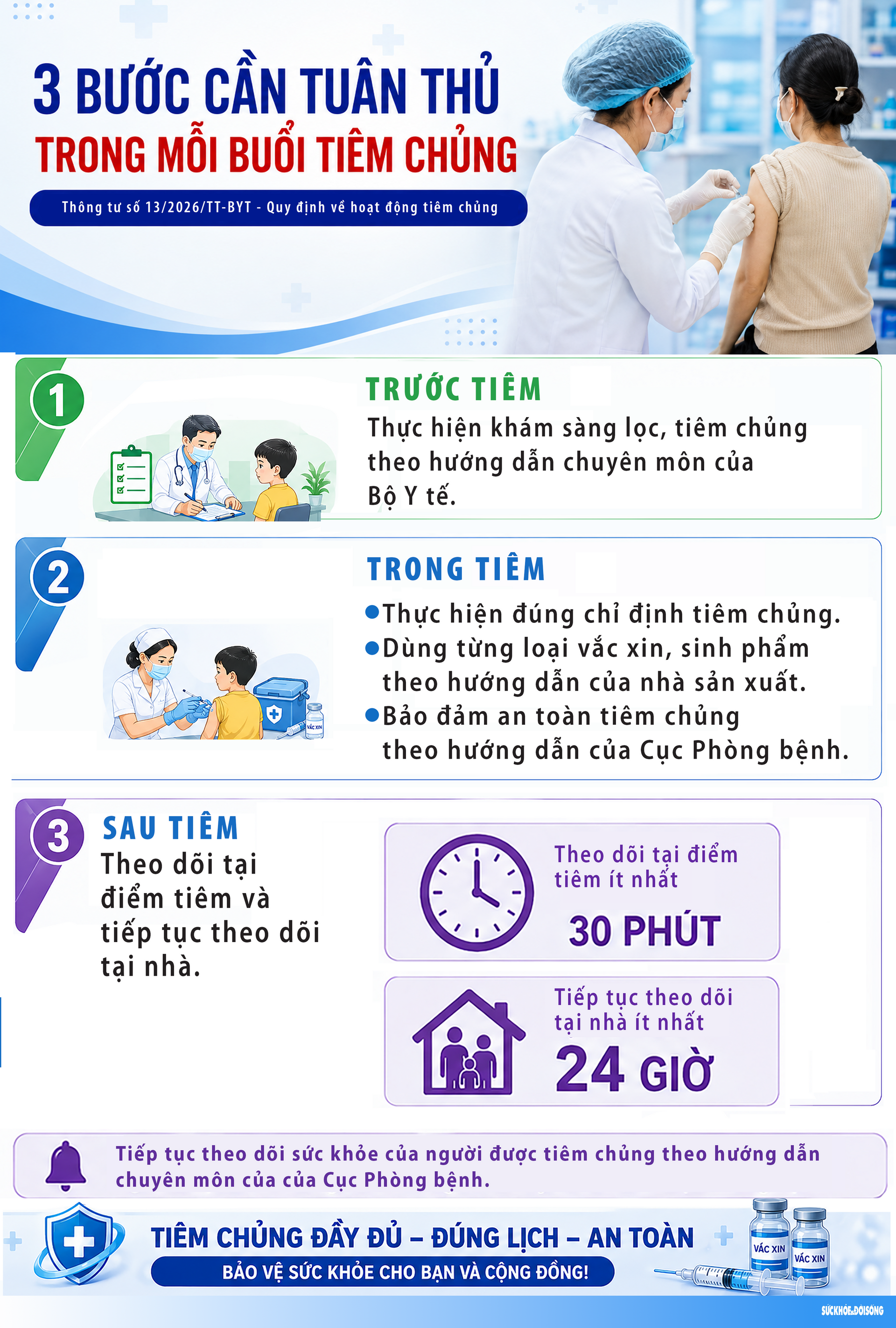 3 bước cần tuân thủ trong mỗi buổi tiêm chủng- Ảnh 1.