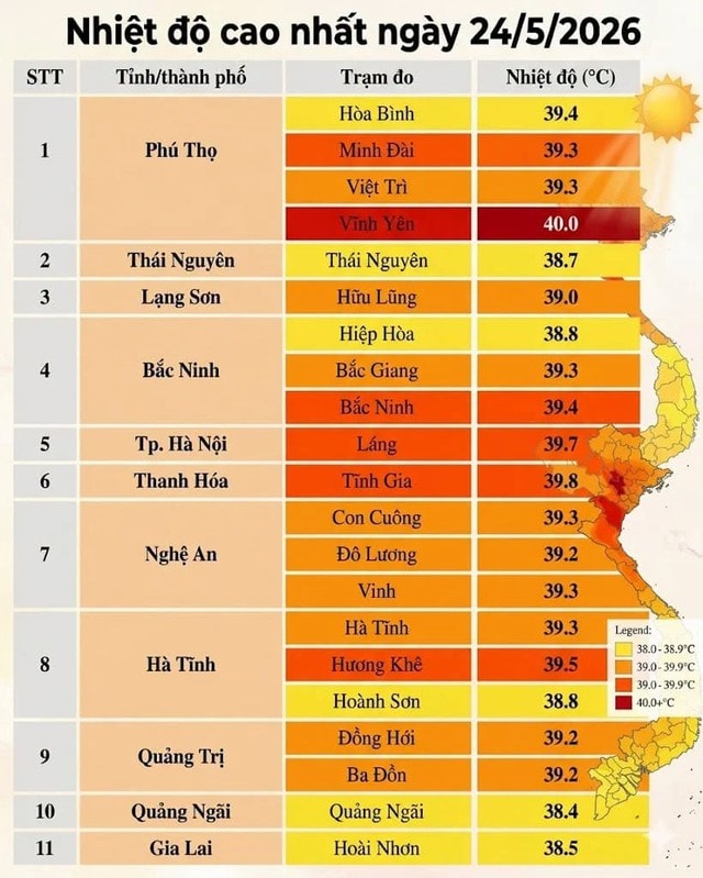 Nơi nào nhiệt độ cao nhất trong đợt nắng nóng đặc biệt gay gắt?- Ảnh 3. Nơi nào nhiệt độ cao nhất trong đợt nắng nóng đặc biệt gay gắt?- Ảnh 3.