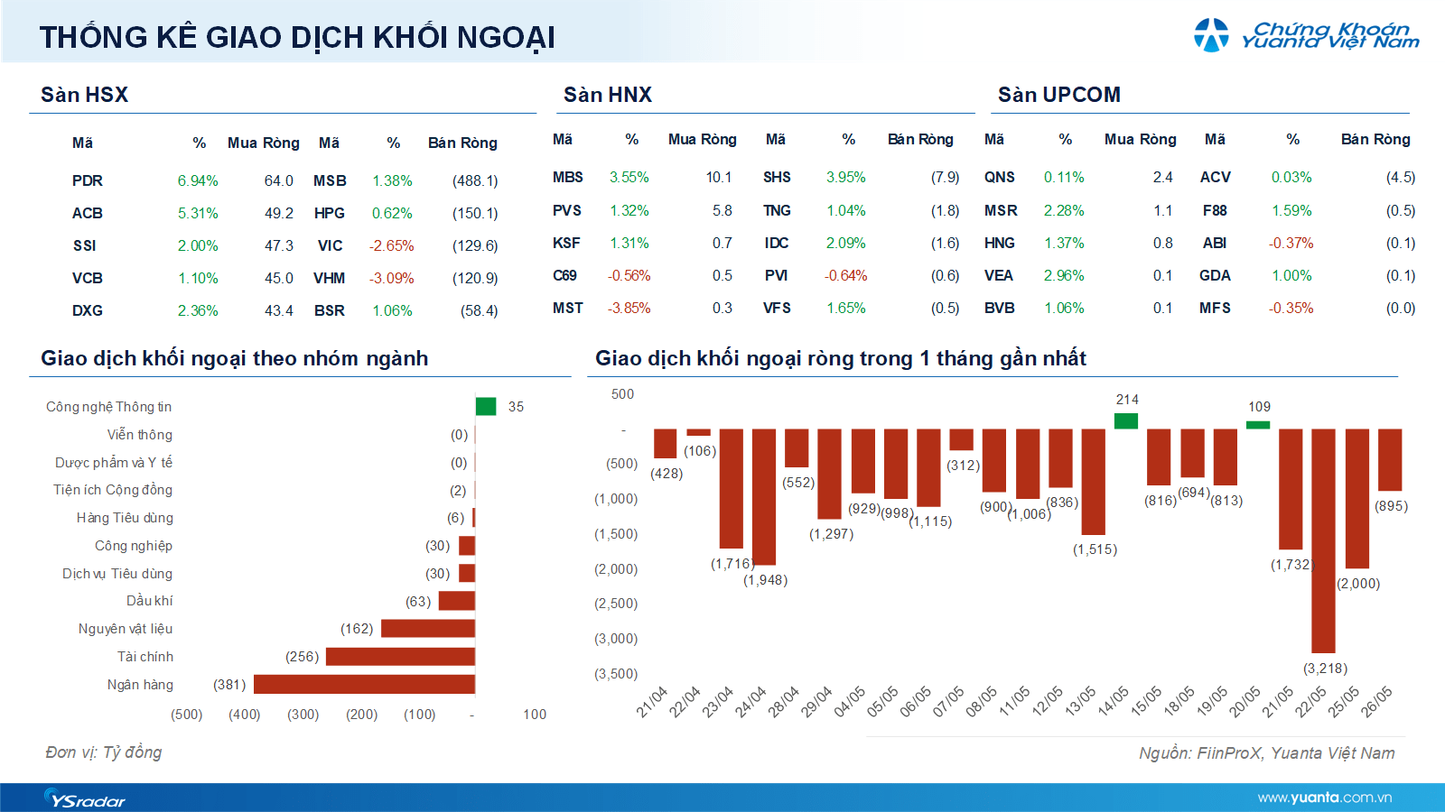 Xu hướng chứng khoán 27/5, nhà đầu tư cần chọn lọc cổ phiếu- Ảnh 1.