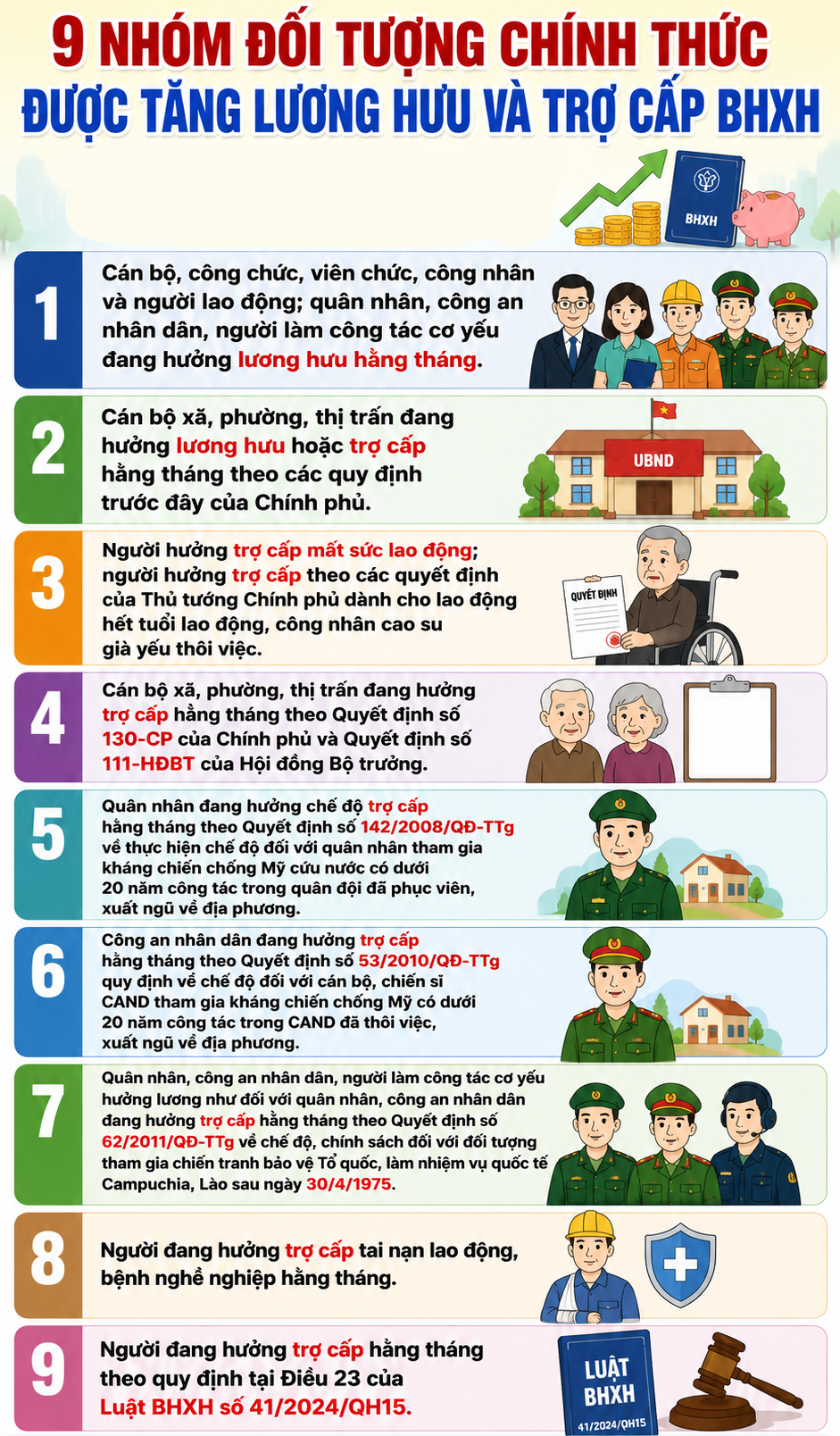 9 nhóm đối tượng chính thức được tăng lương hưu và trợ cấp BHXH từ ngày 1/7- Ảnh 1.