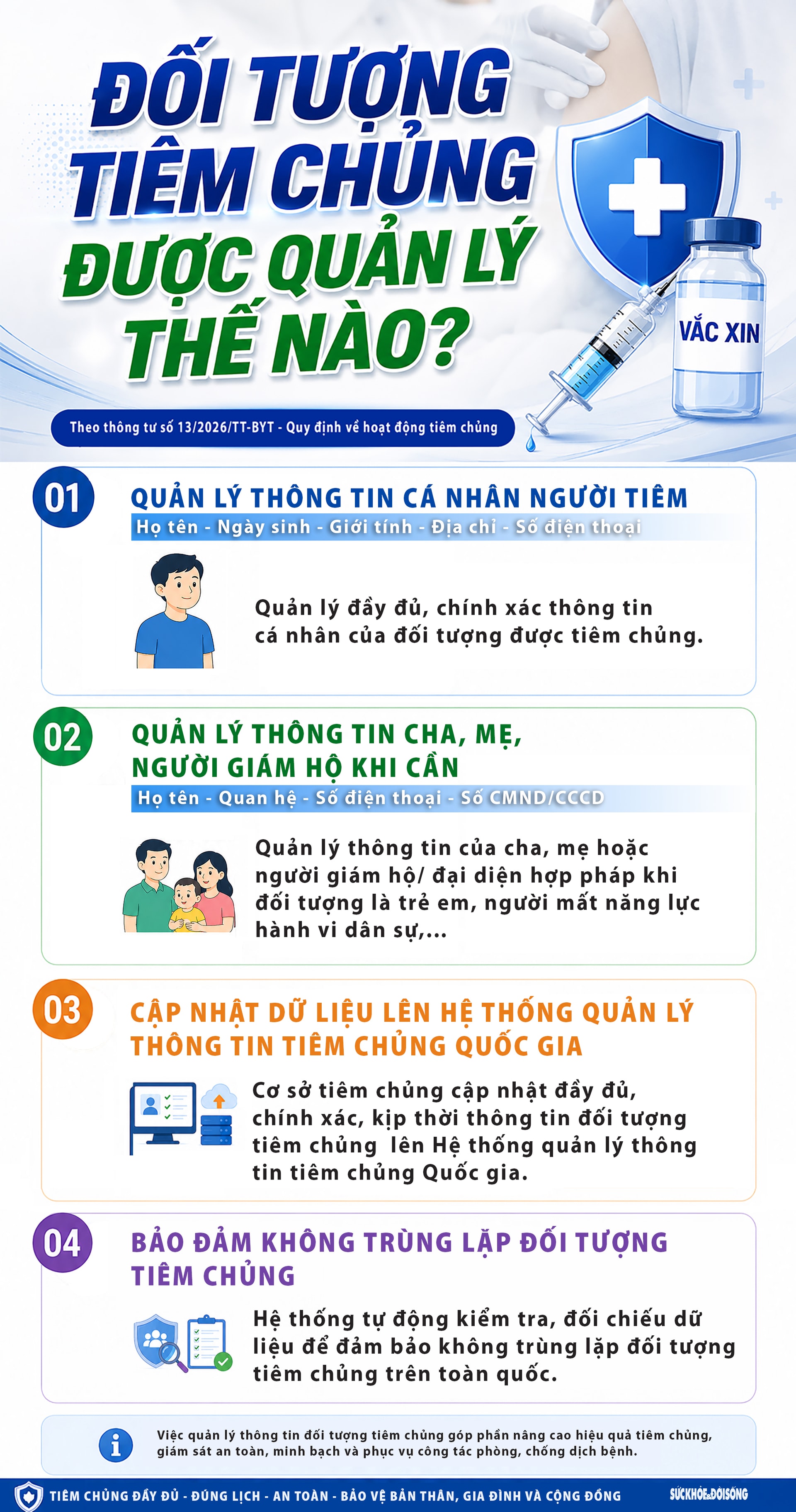 Đối tượng tiêm chủng được quản lý thế nào?- Ảnh 1.