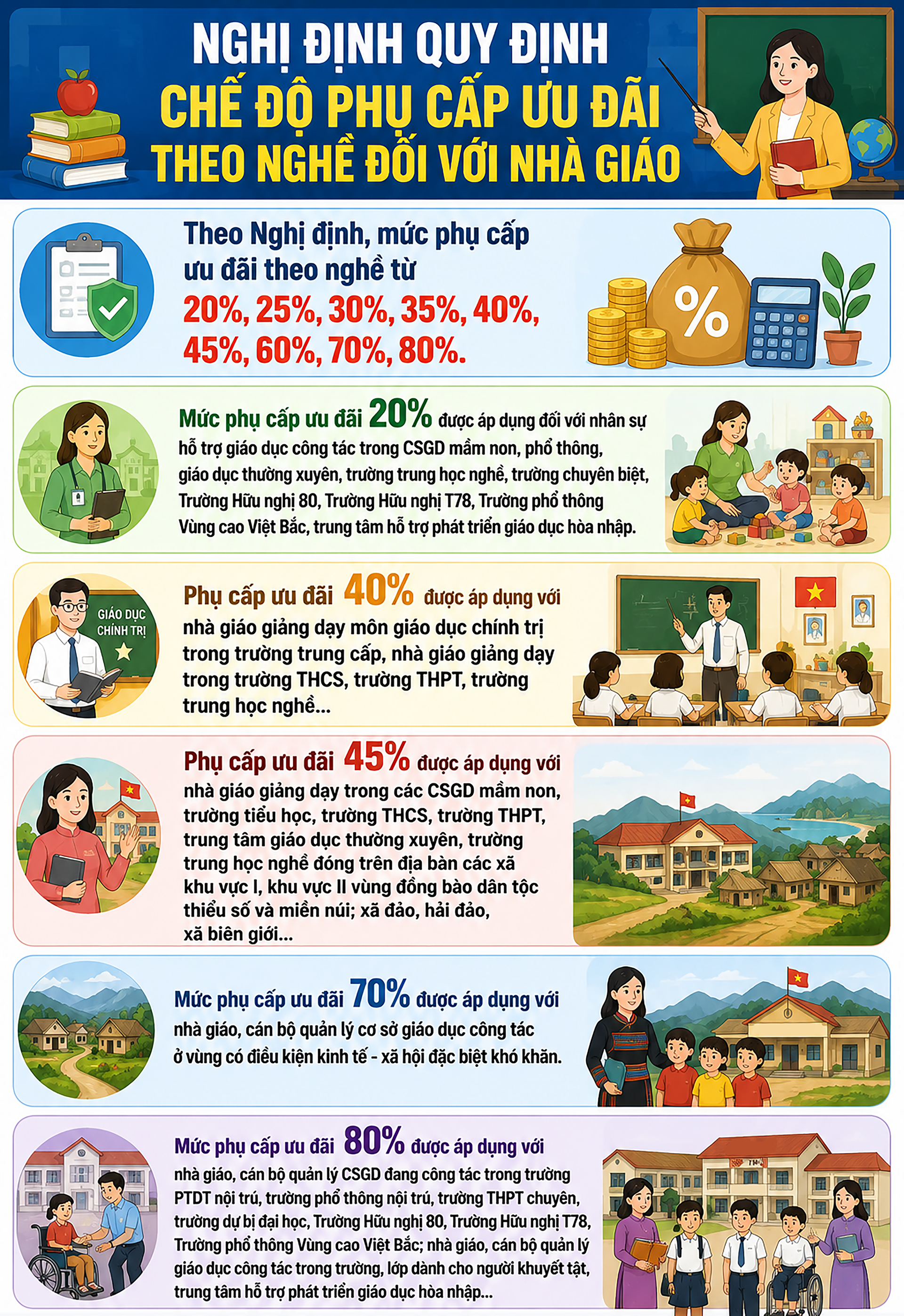 Tin vui cho giáo viên từ 7/7- Ảnh 1. Tin vui cho giáo viên từ 7/7- Ảnh 1.