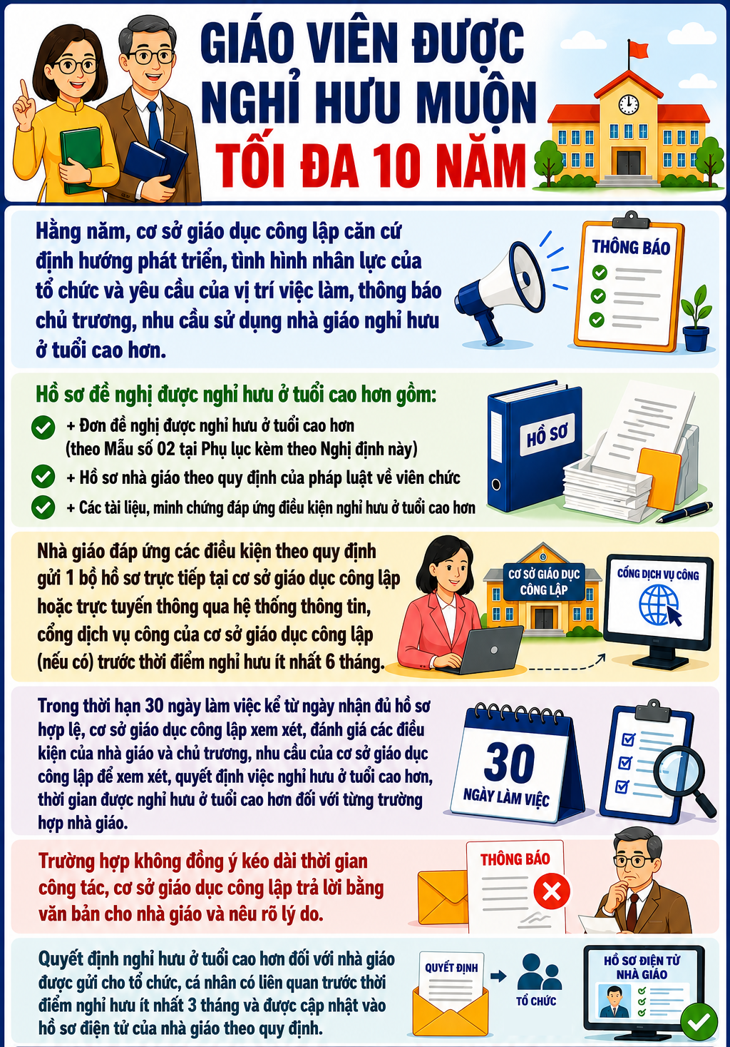 Chính thức: Giáo viên được nghỉ hưu muộn tối đa 10 năm- Ảnh 1. Chính thức: Giáo viên được nghỉ hưu muộn tối đa 10 năm- Ảnh 1.
